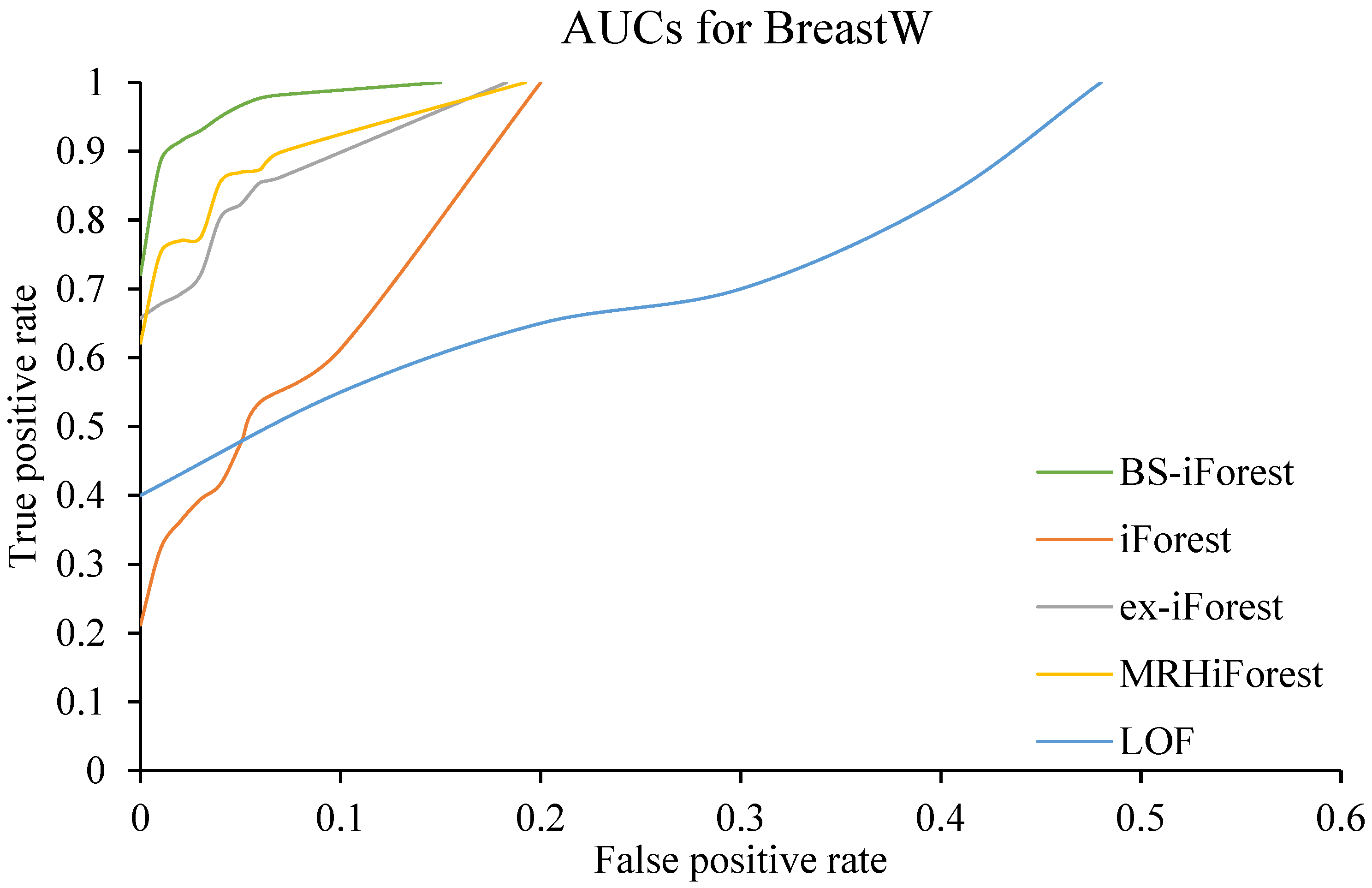 Applsci 13 00702 g005 Applsci 13 00702 g005