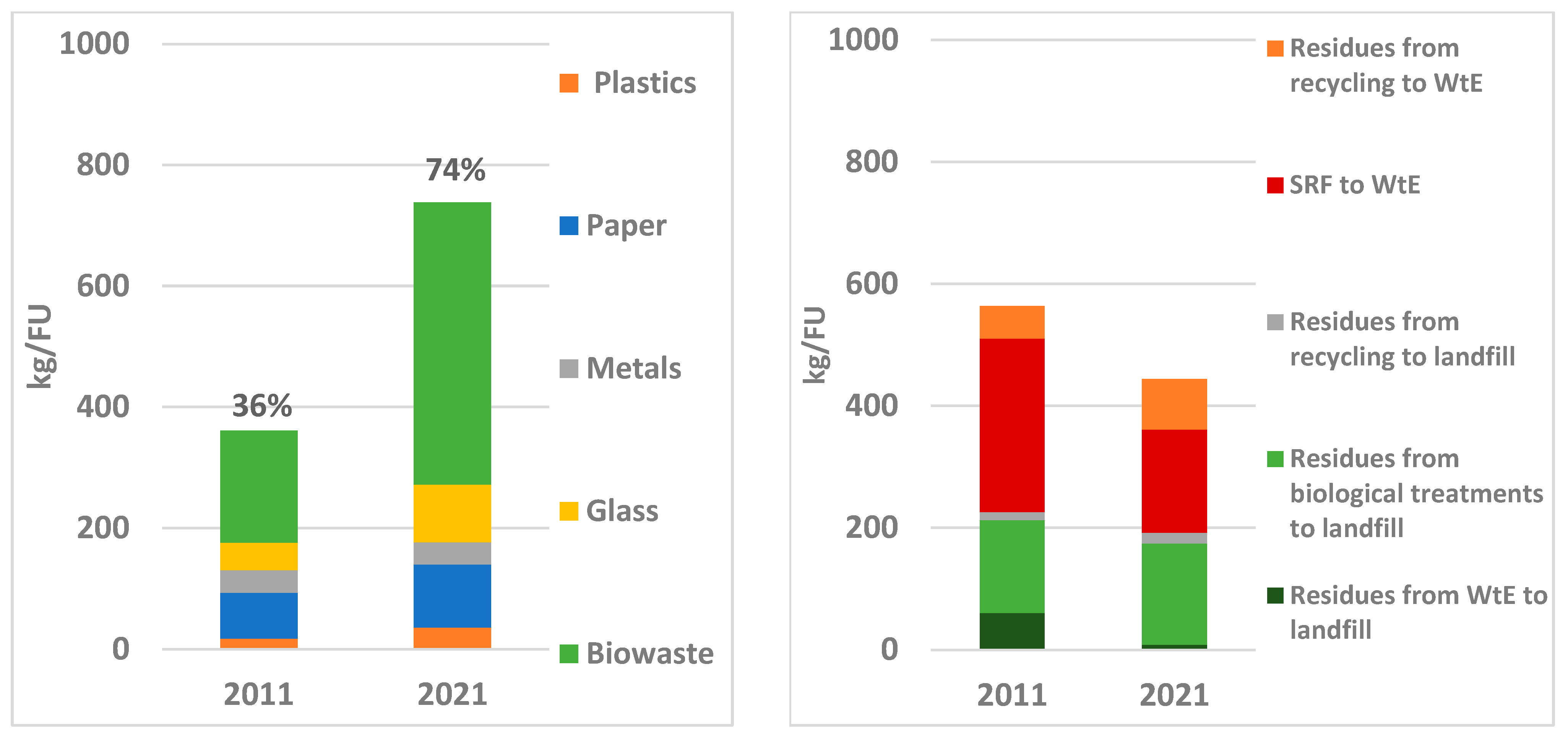Applsci 13 00707 g004