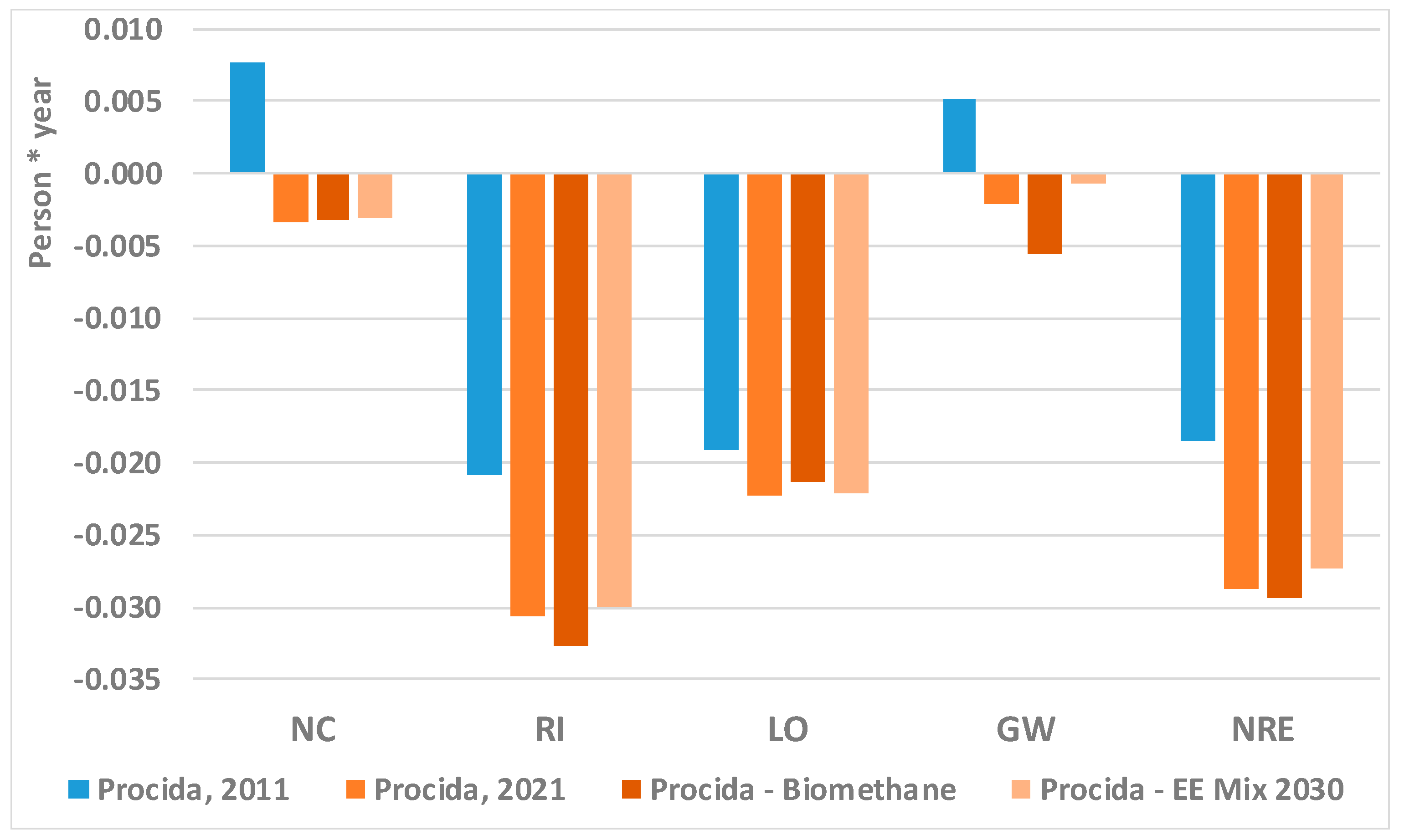 Applsci 13 00707 g006