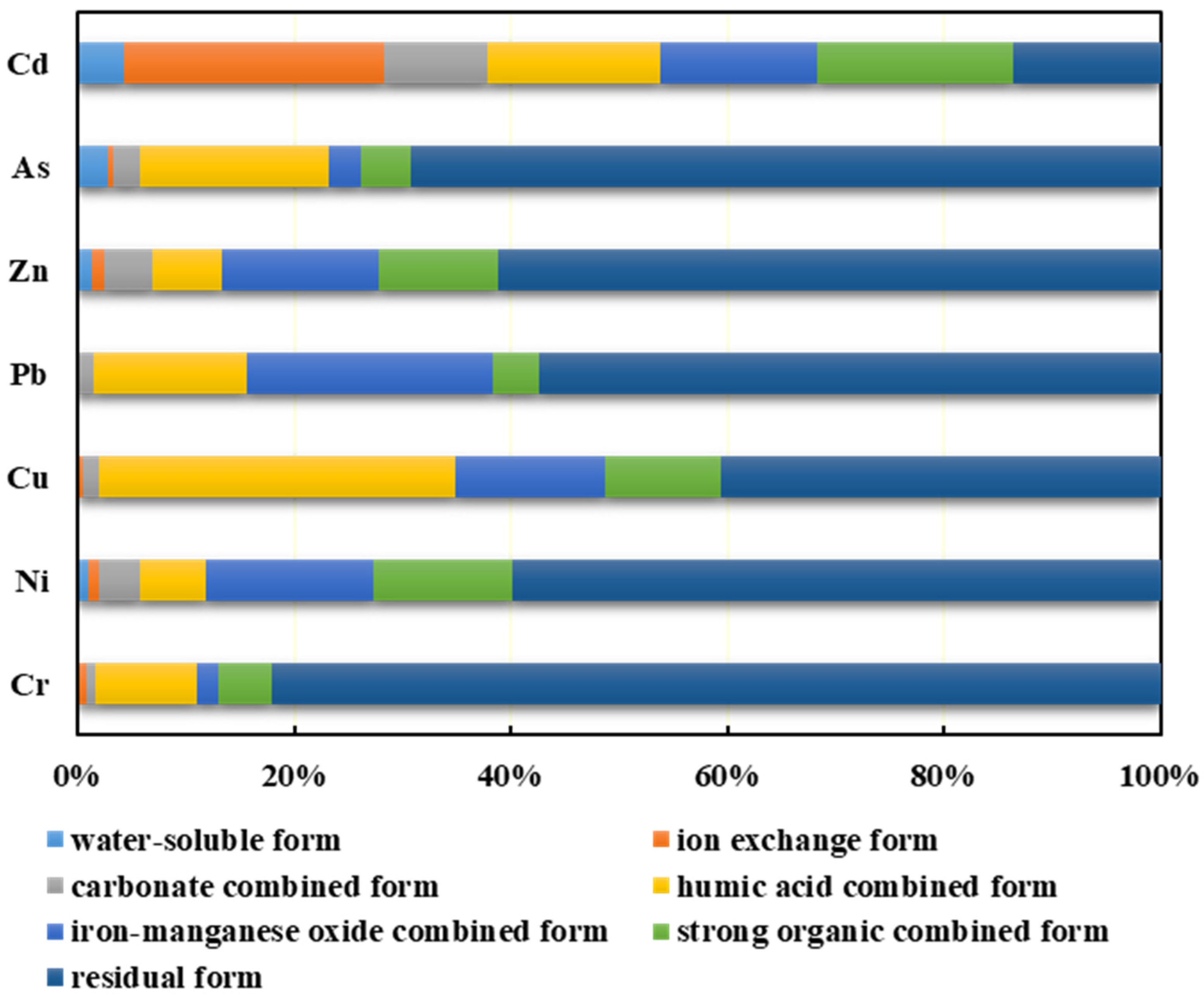 Applsci 13 00708 g002