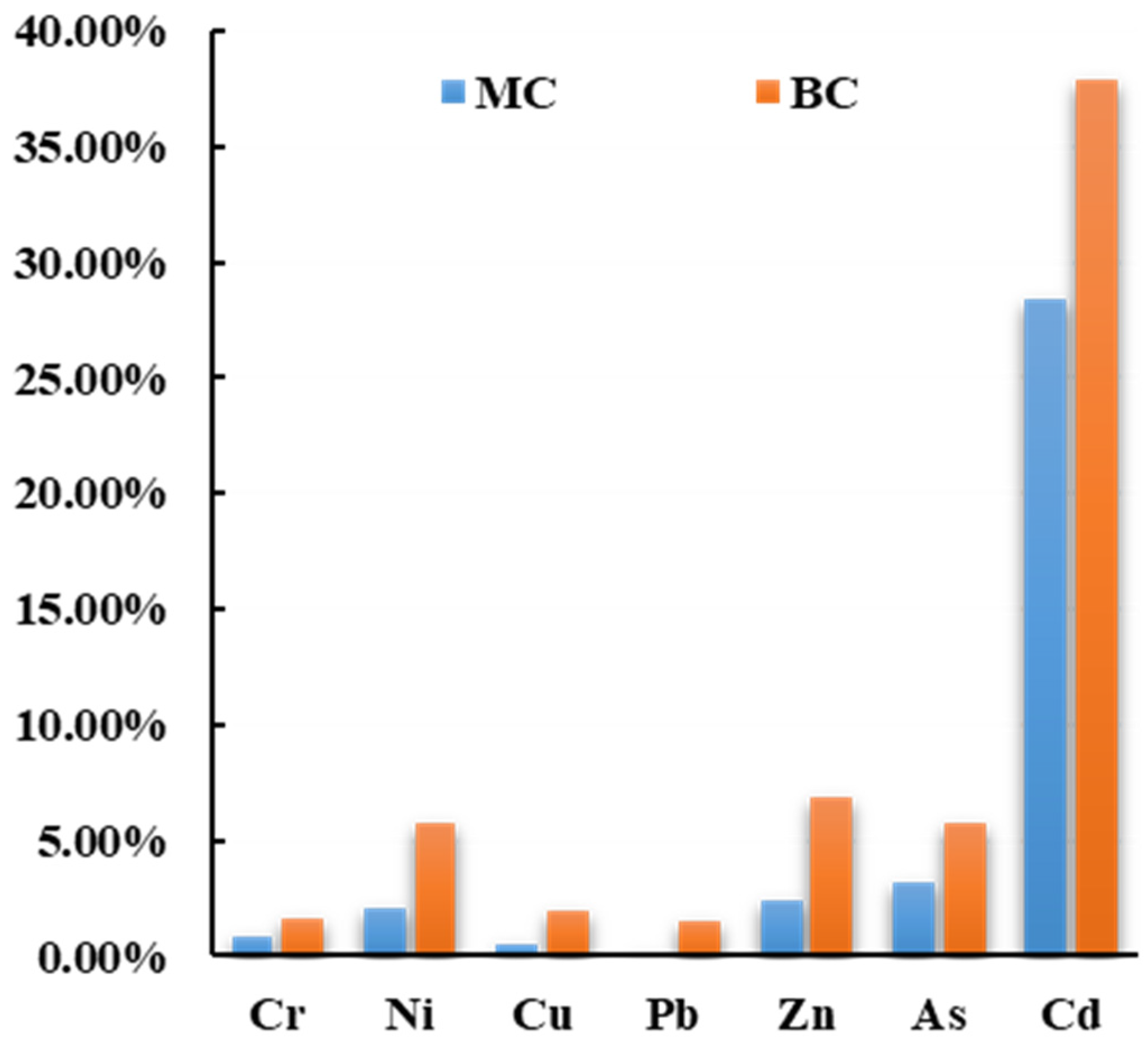 Applsci 13 00708 g003