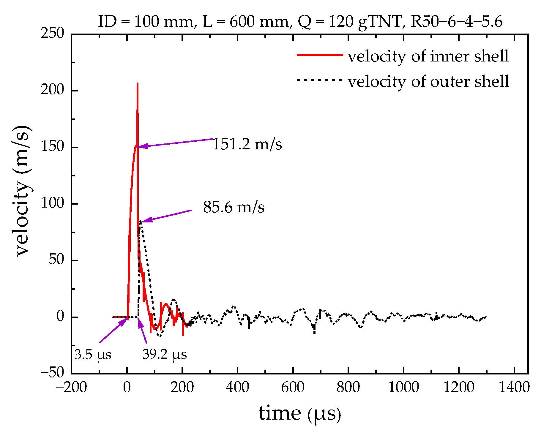 Applsci 13 00709 g005