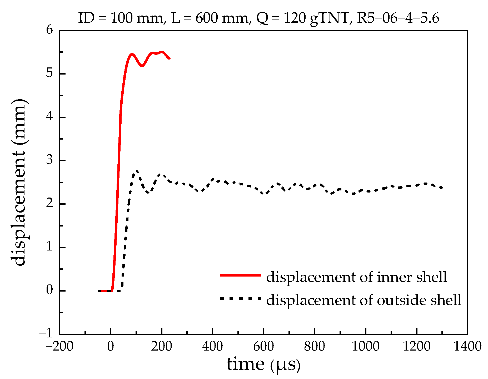 Applsci 13 00709 g006
