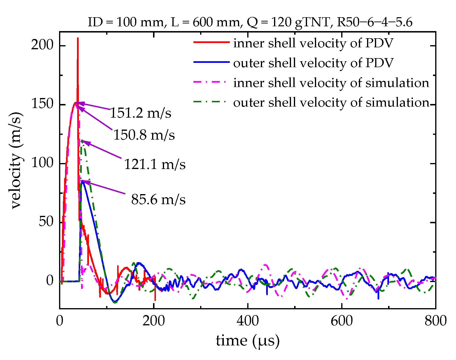 Applsci 13 00709 g015