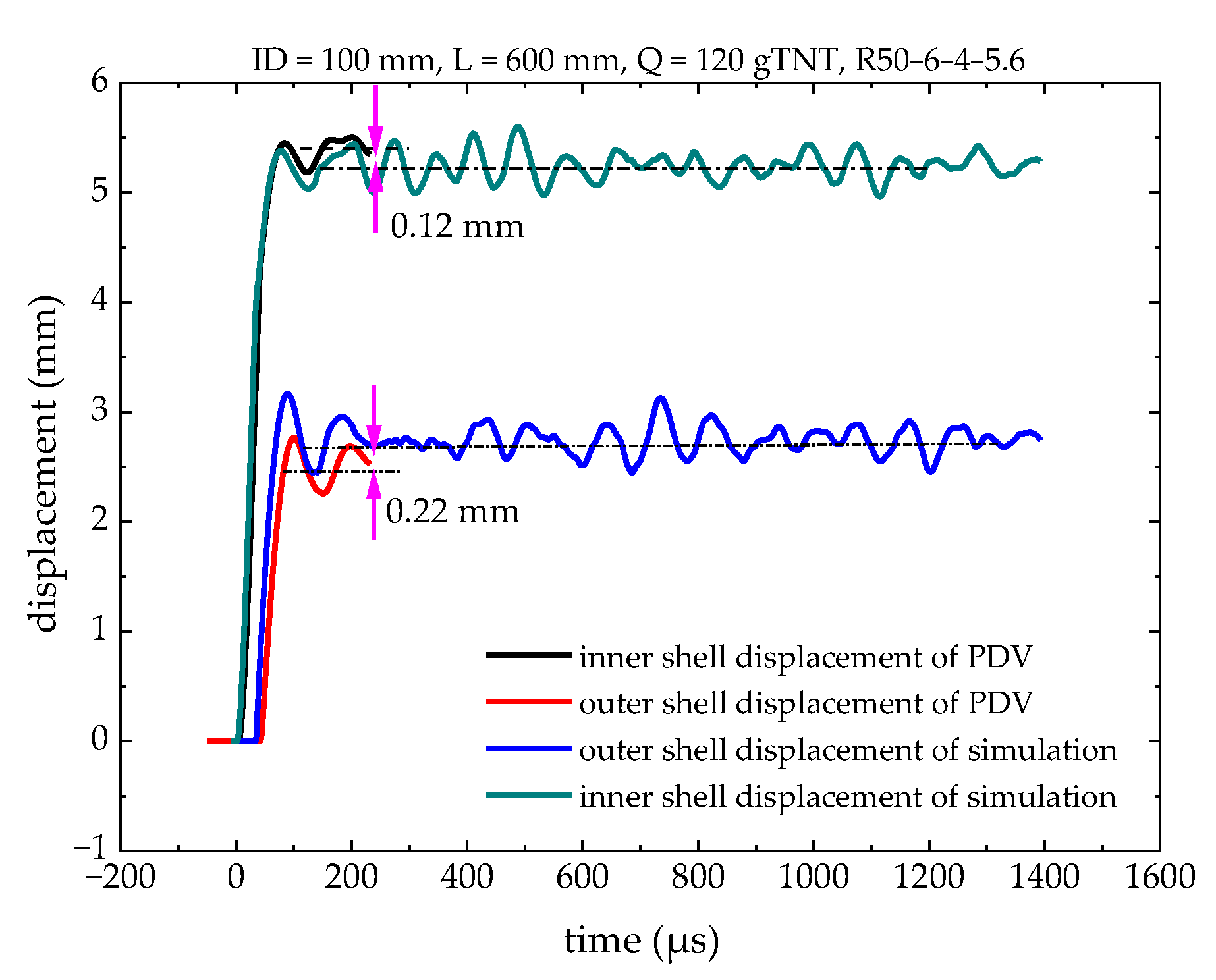 Applsci 13 00709 g016