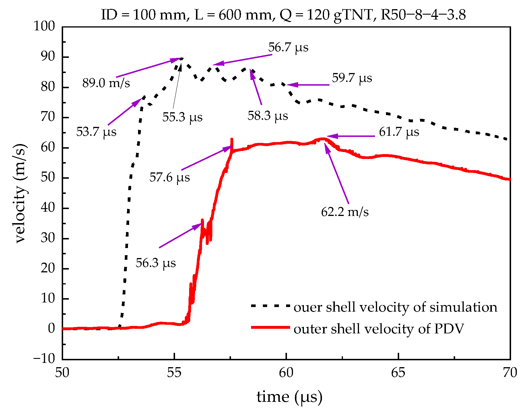 Applsci 13 00709 g018