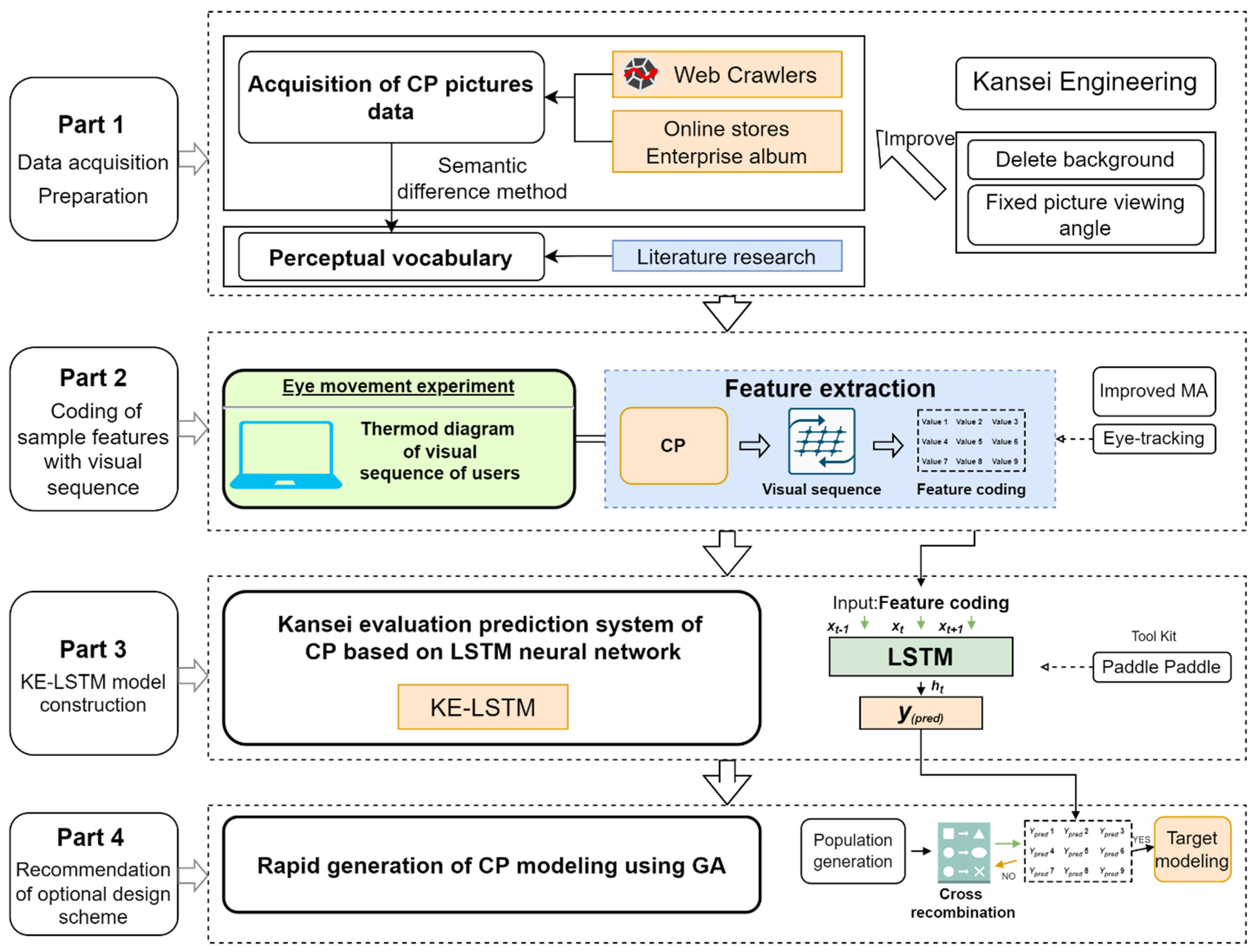 Applsci 13 00710 g001