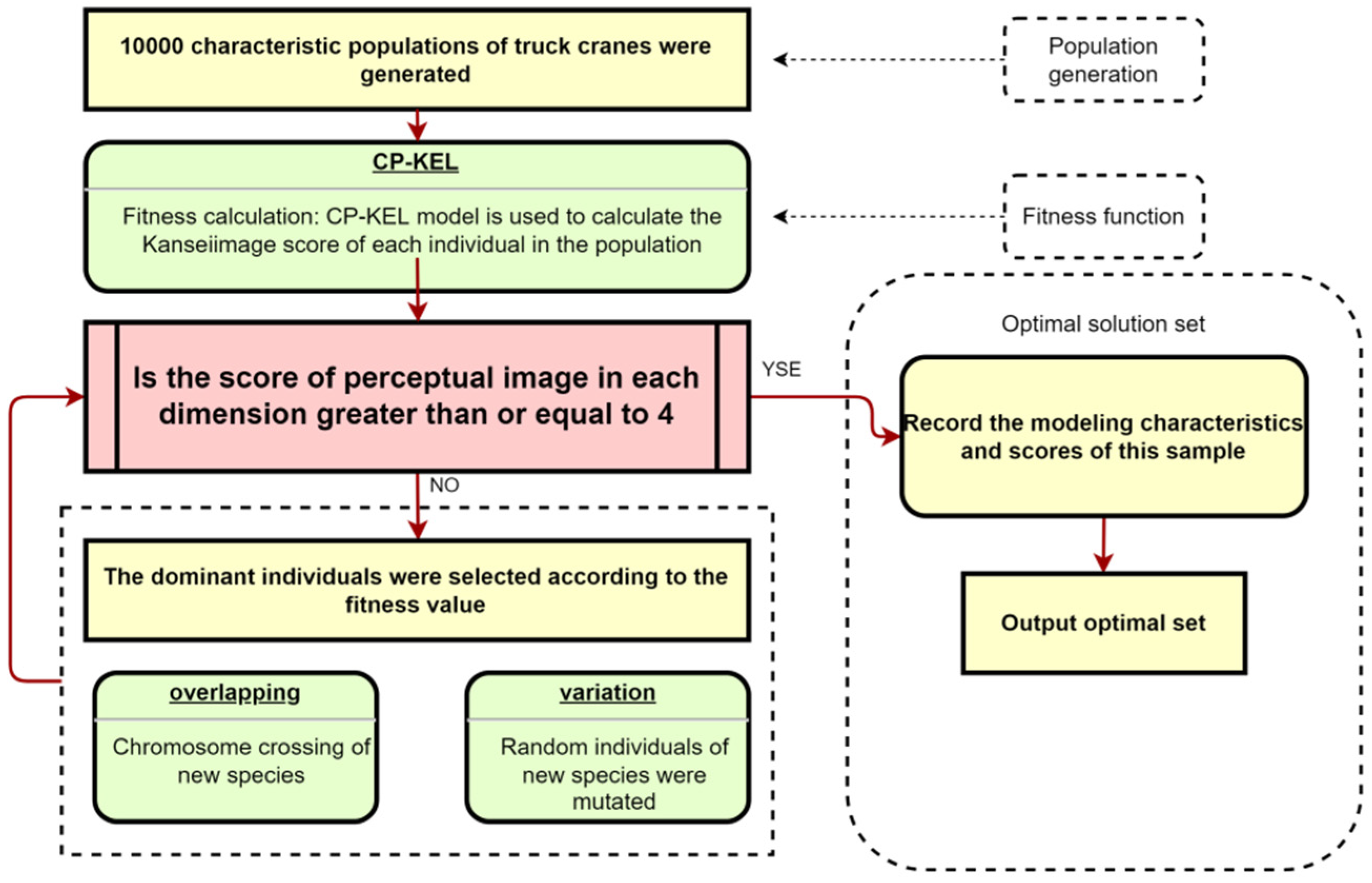 Applsci 13 00710 g010