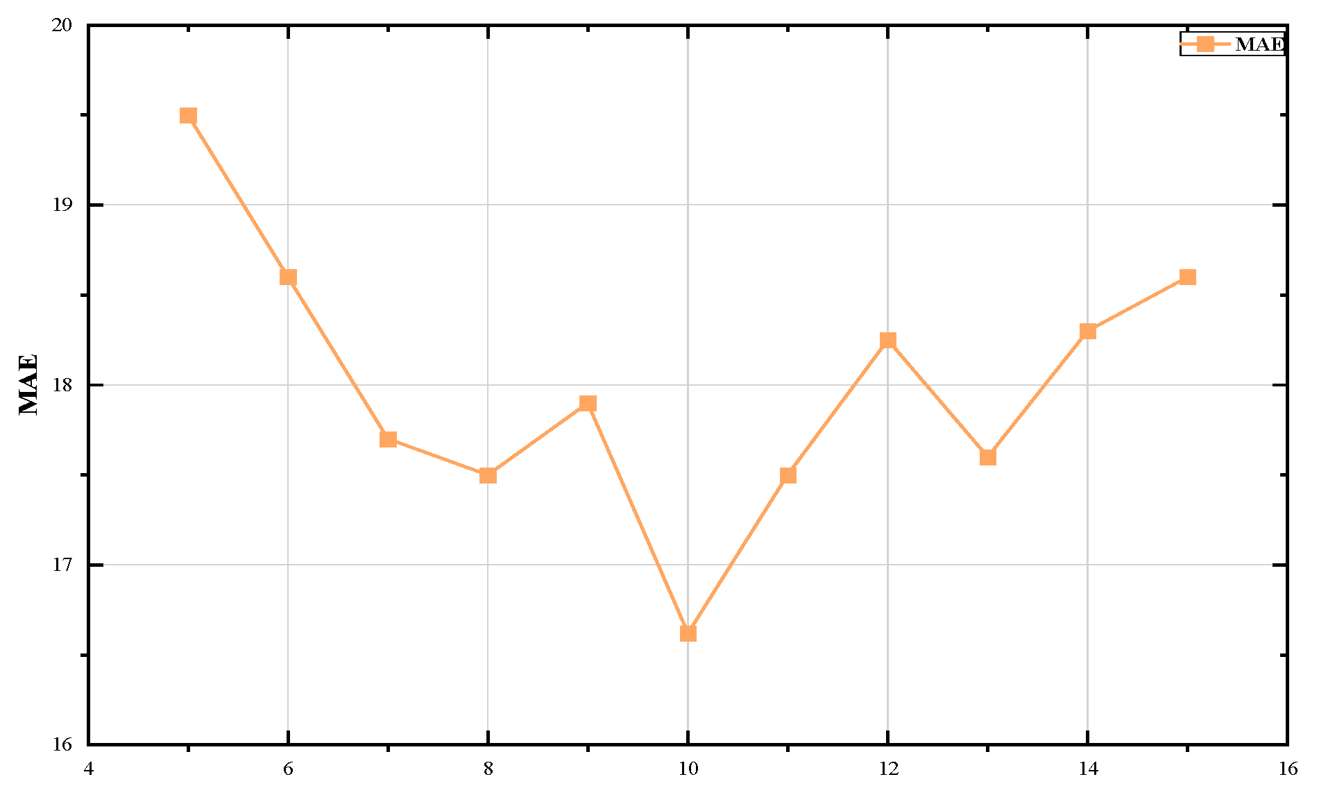 Applsci 13 00711 g005 Applsci 13 00711 g005