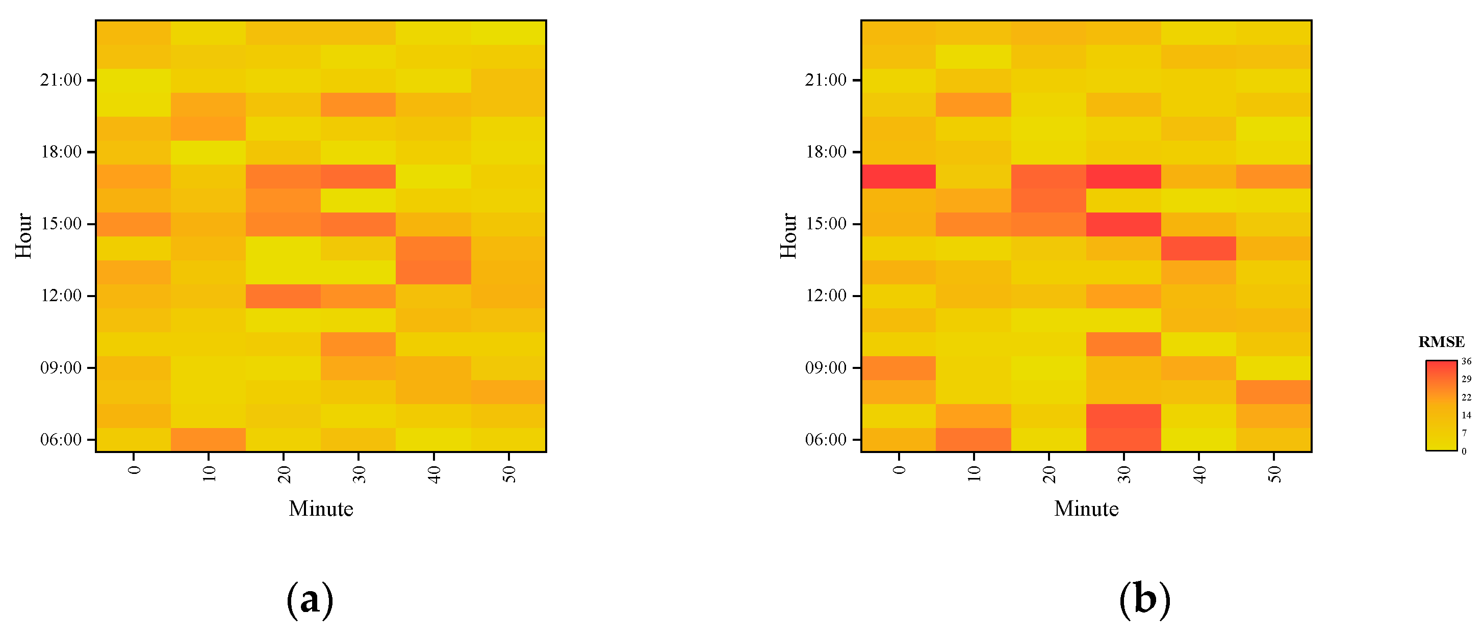 Applsci 13 00711 g006 Applsci 13 00711 g006