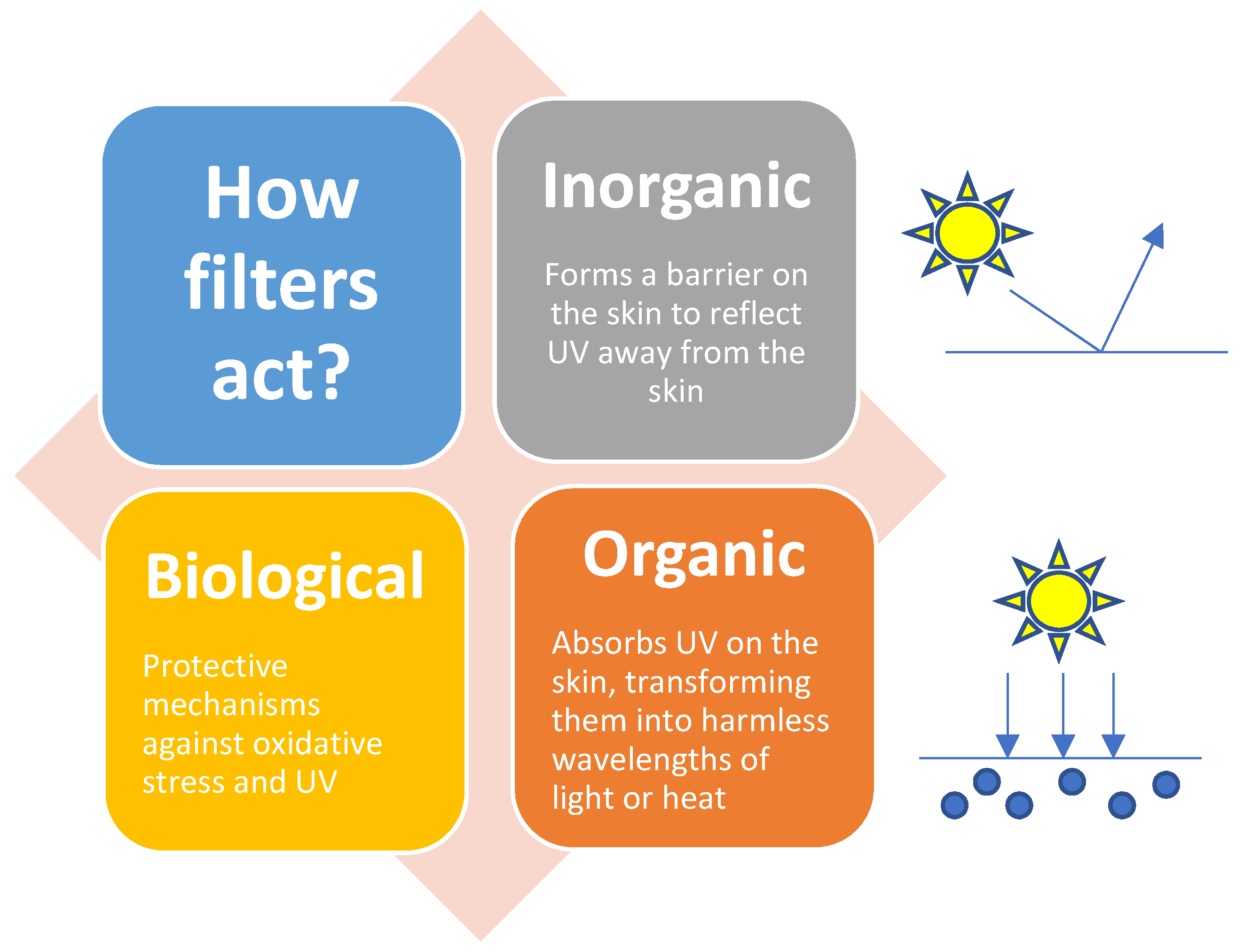 Applied Sciences Free FullText Toxicity of Different Chemical