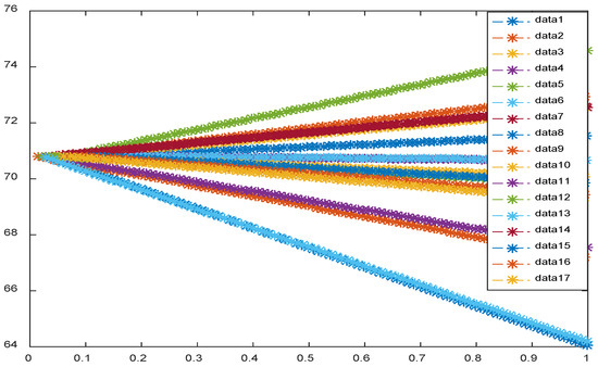 Numerical Analysis and Service Quality Evaluation of the Fresh ...