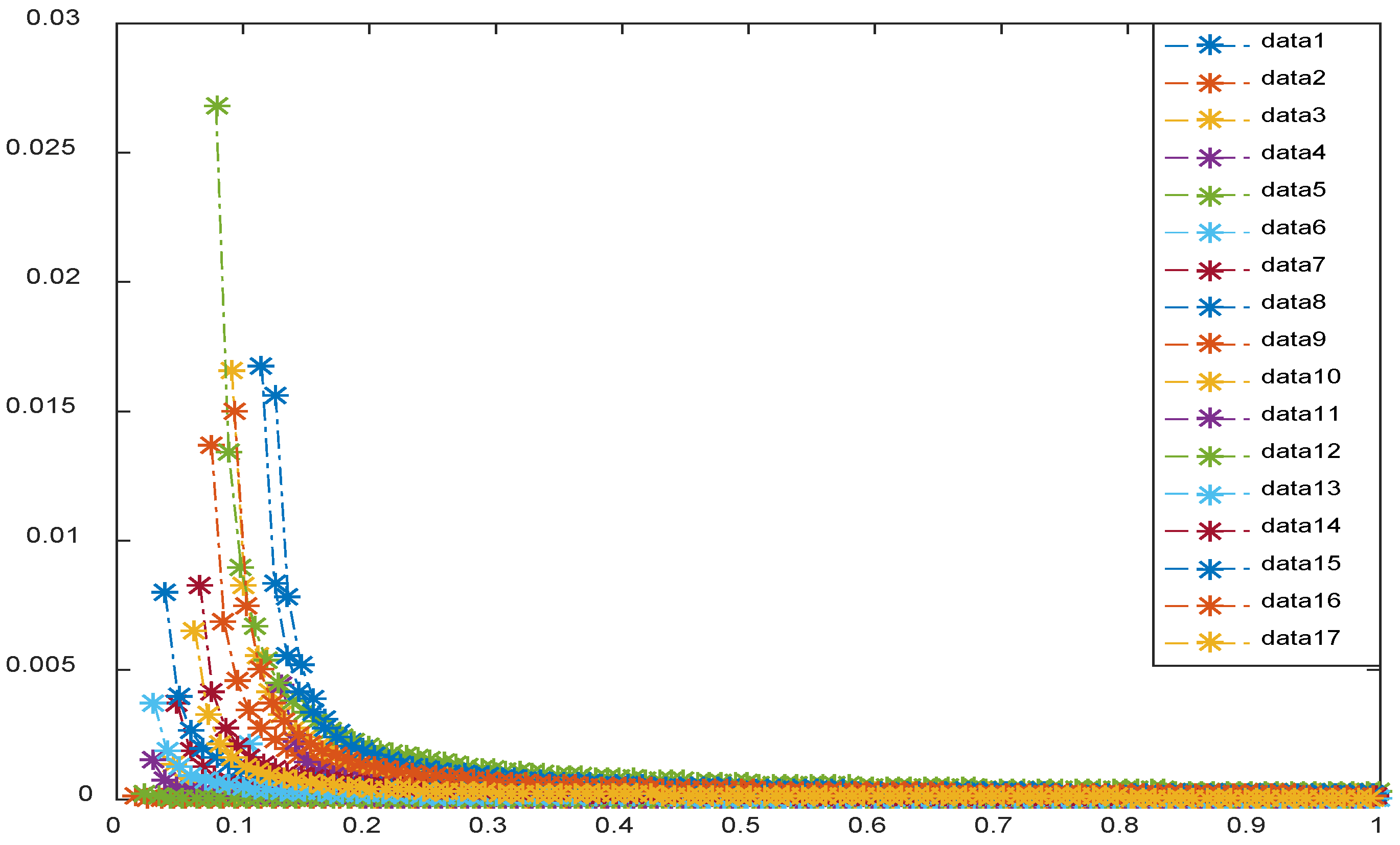 Applsci 13 00713 g006 Applsci 13 00713 g006