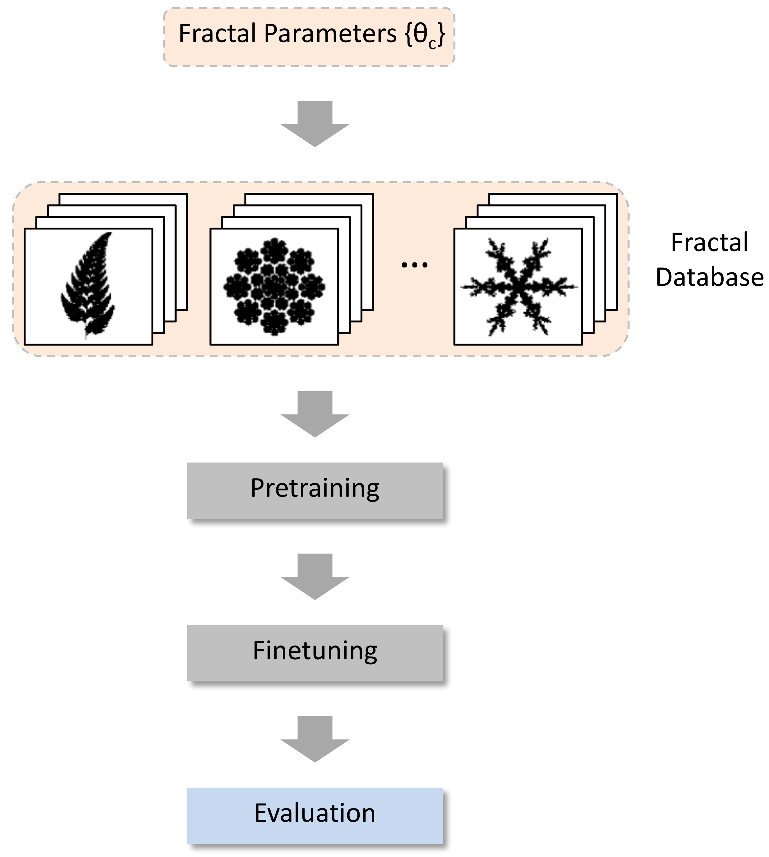 Formula-Driven Supervised Learning in Computer Vision: A Literature Survey