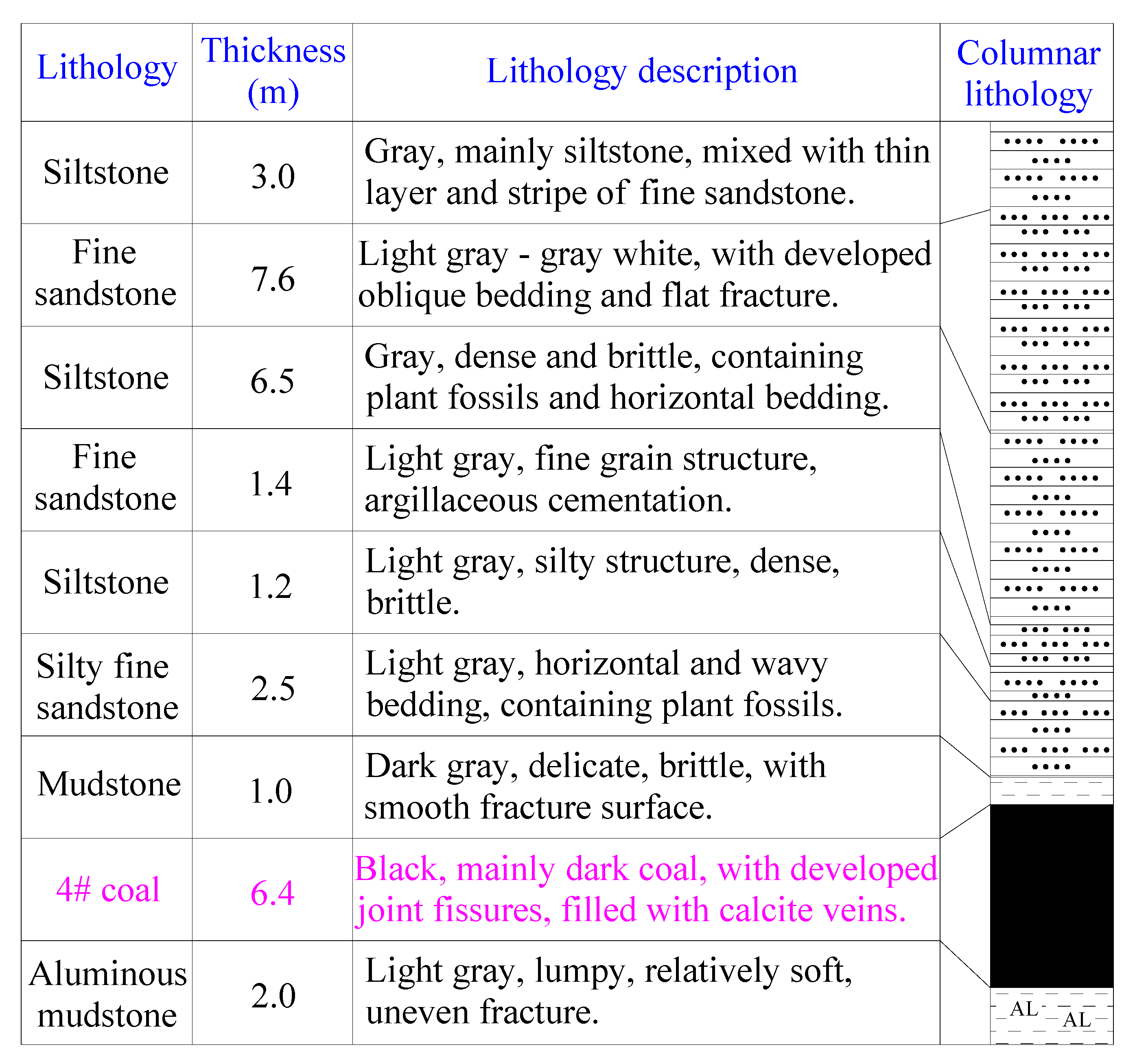 Applsci 13 00724 g001 Applsci 13 00724 g001