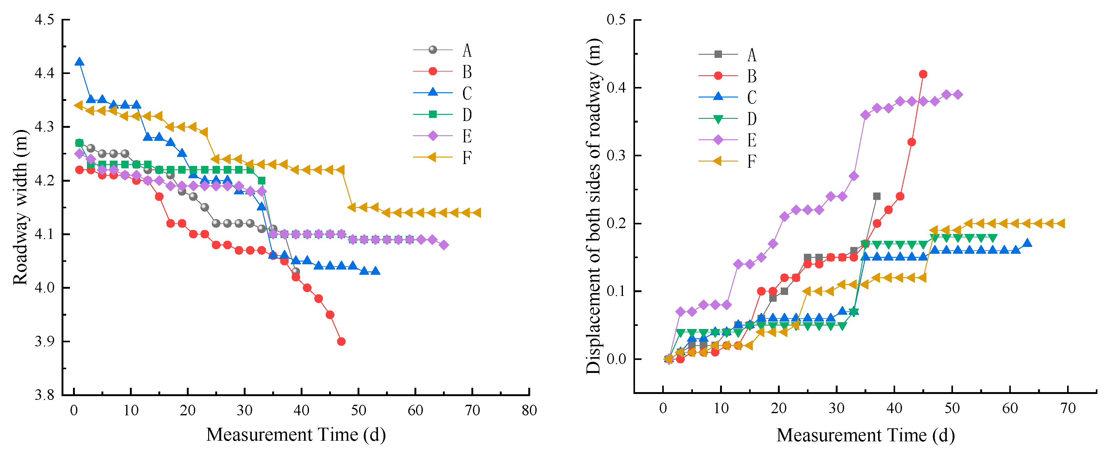 Applsci 13 00724 g012 Applsci 13 00724 g012