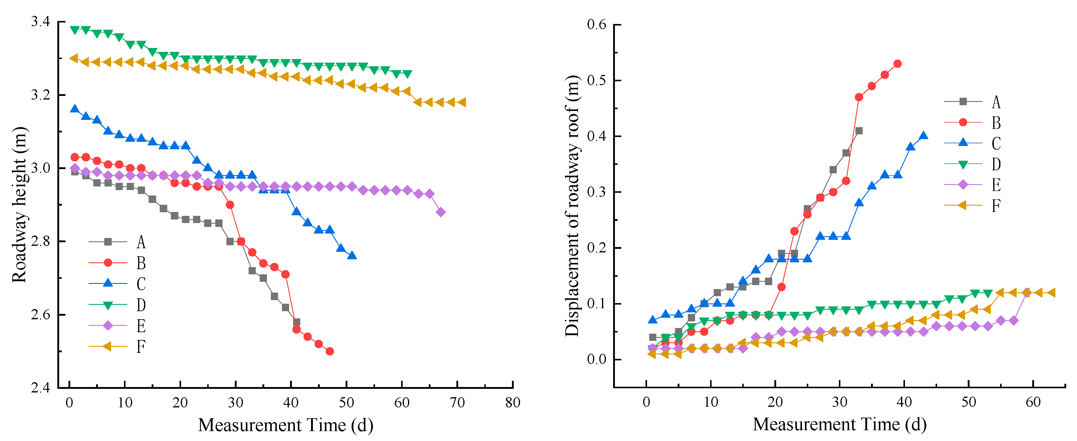 Applsci 13 00724 g013 Applsci 13 00724 g013