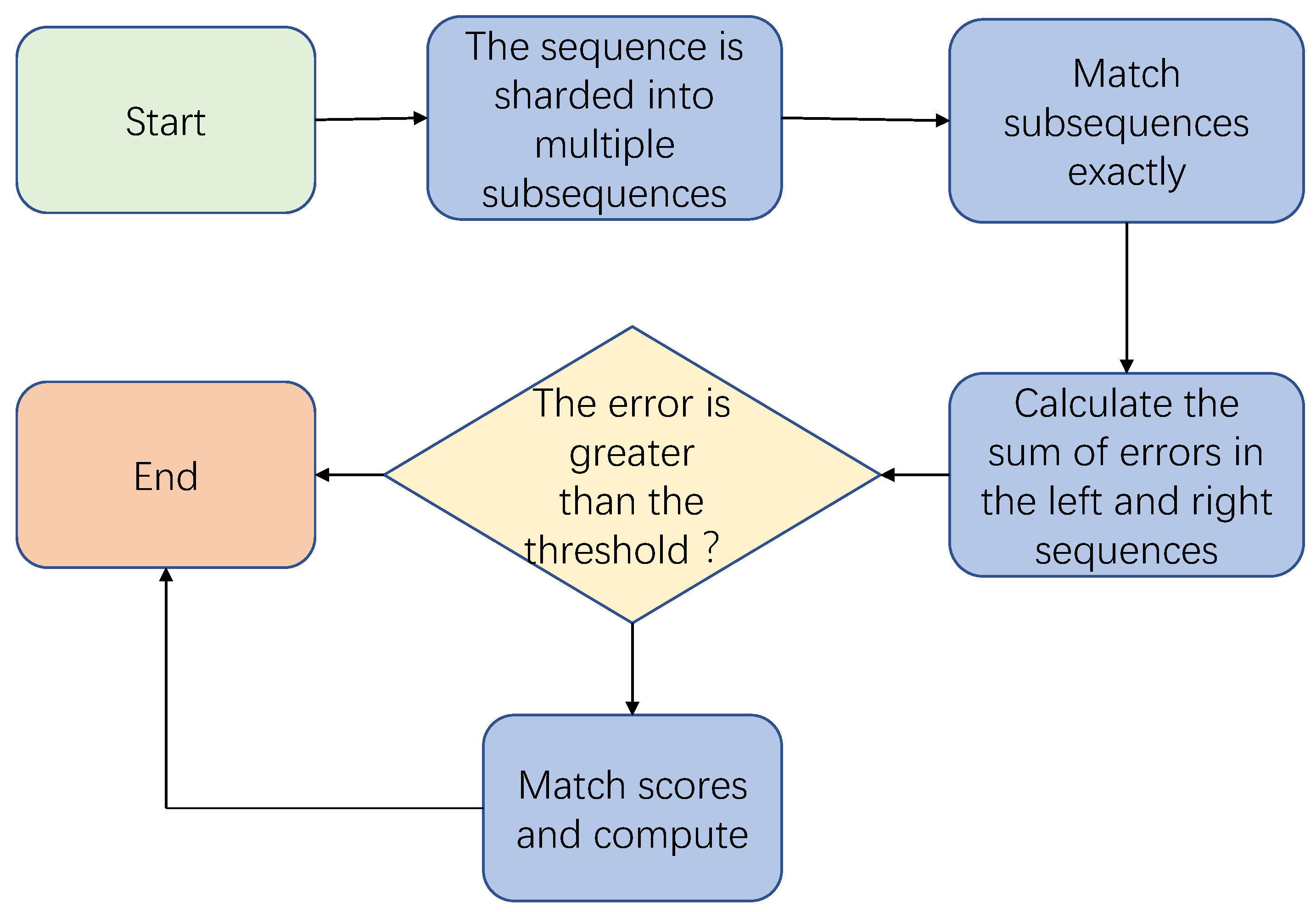 Applsci 13 00731 g005