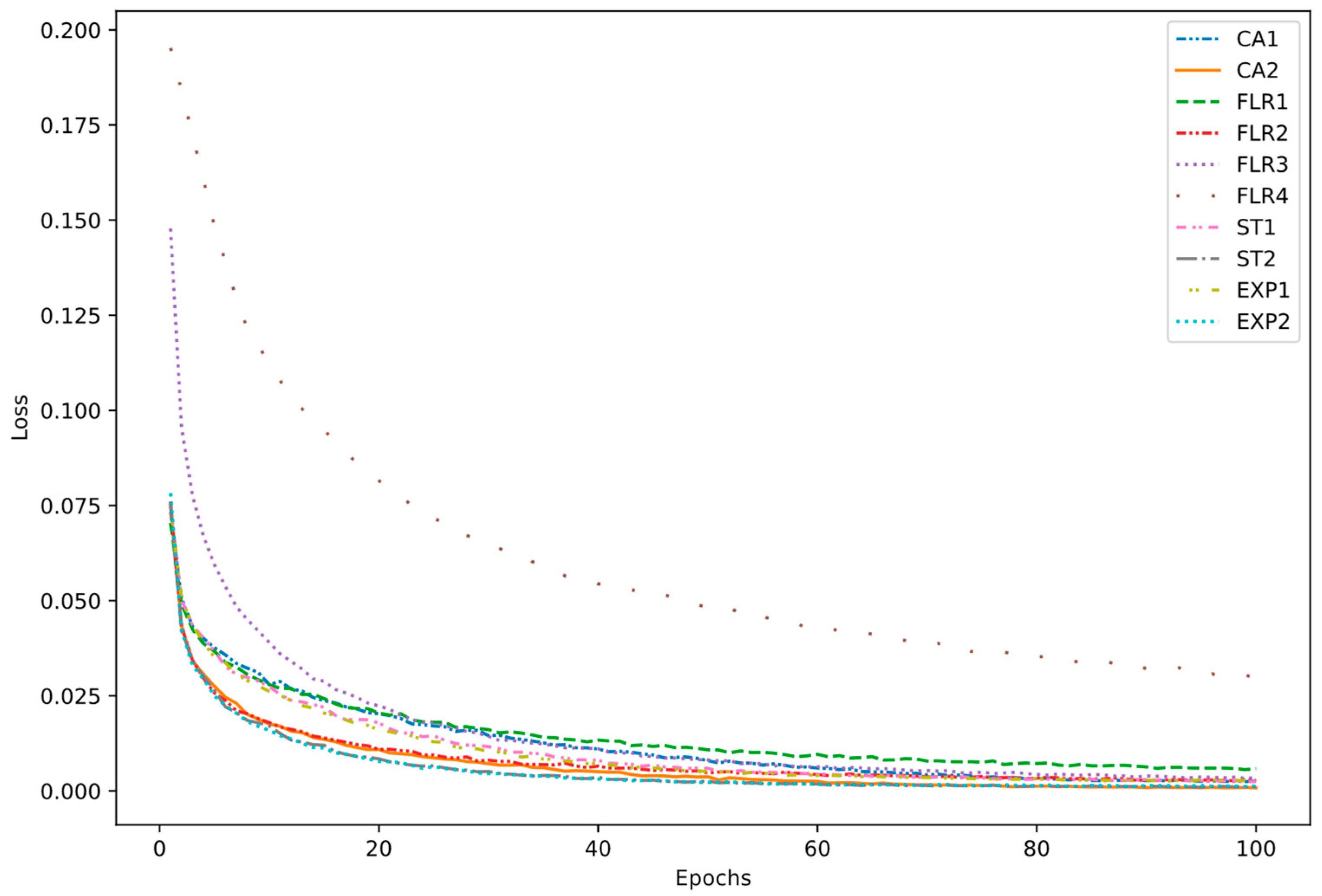 Applsci 13 00732 g008 550