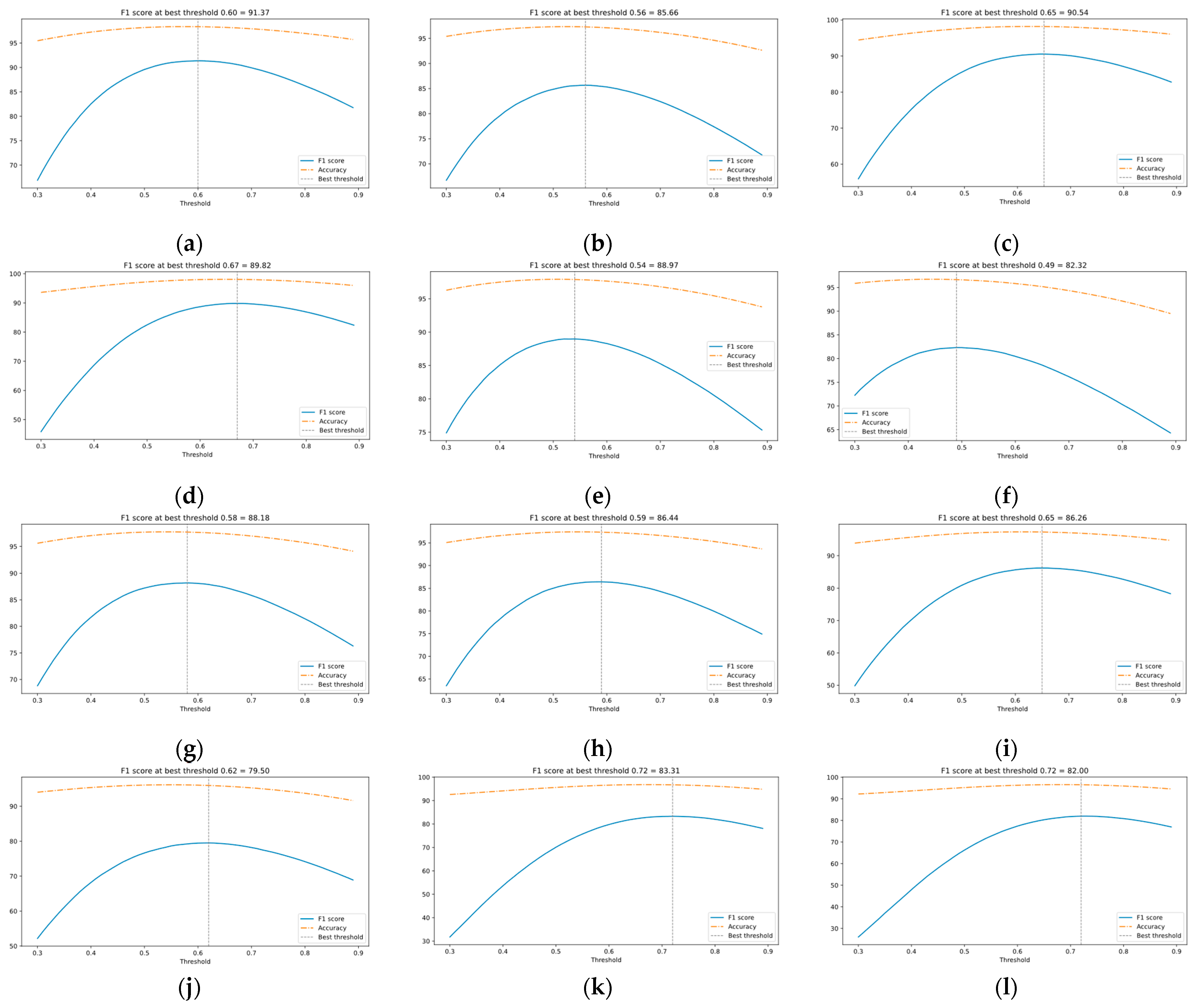 Applsci 13 00732 g012 550