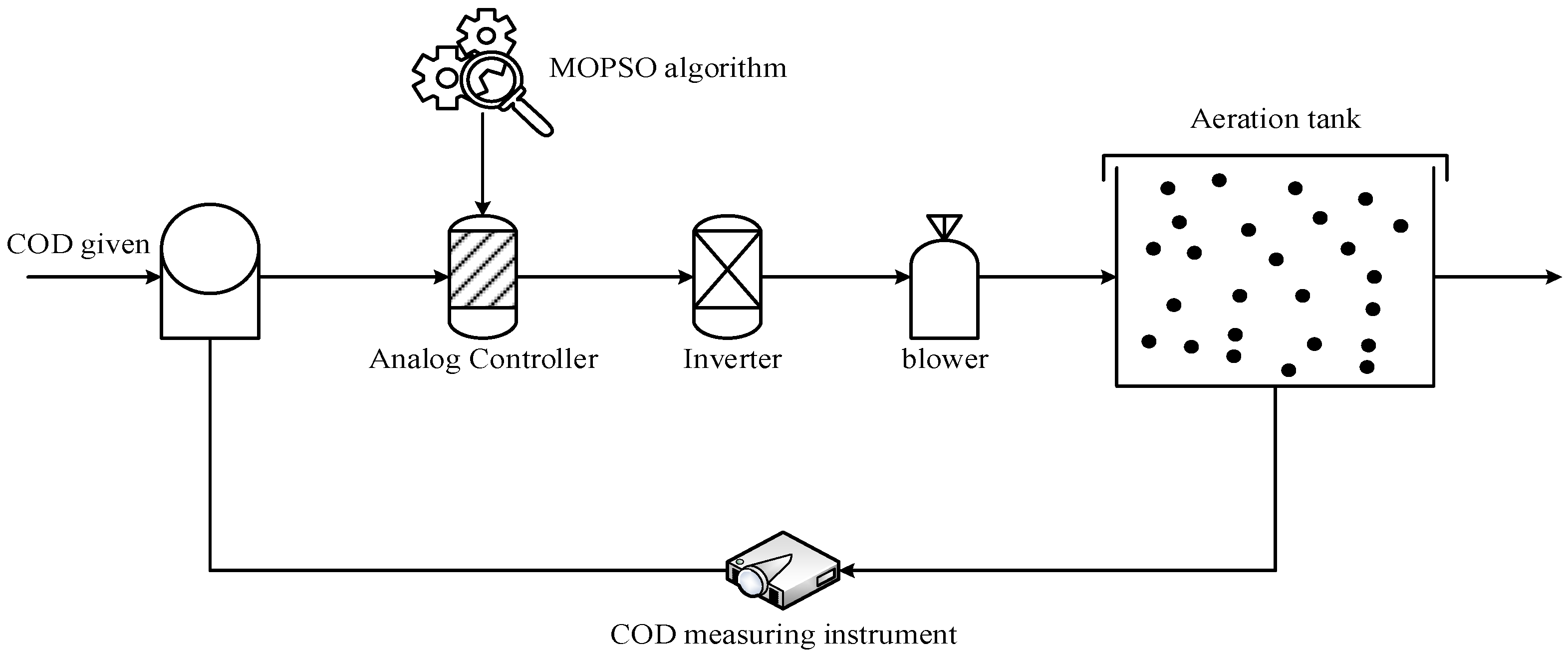 Applsci 13 00735 g002