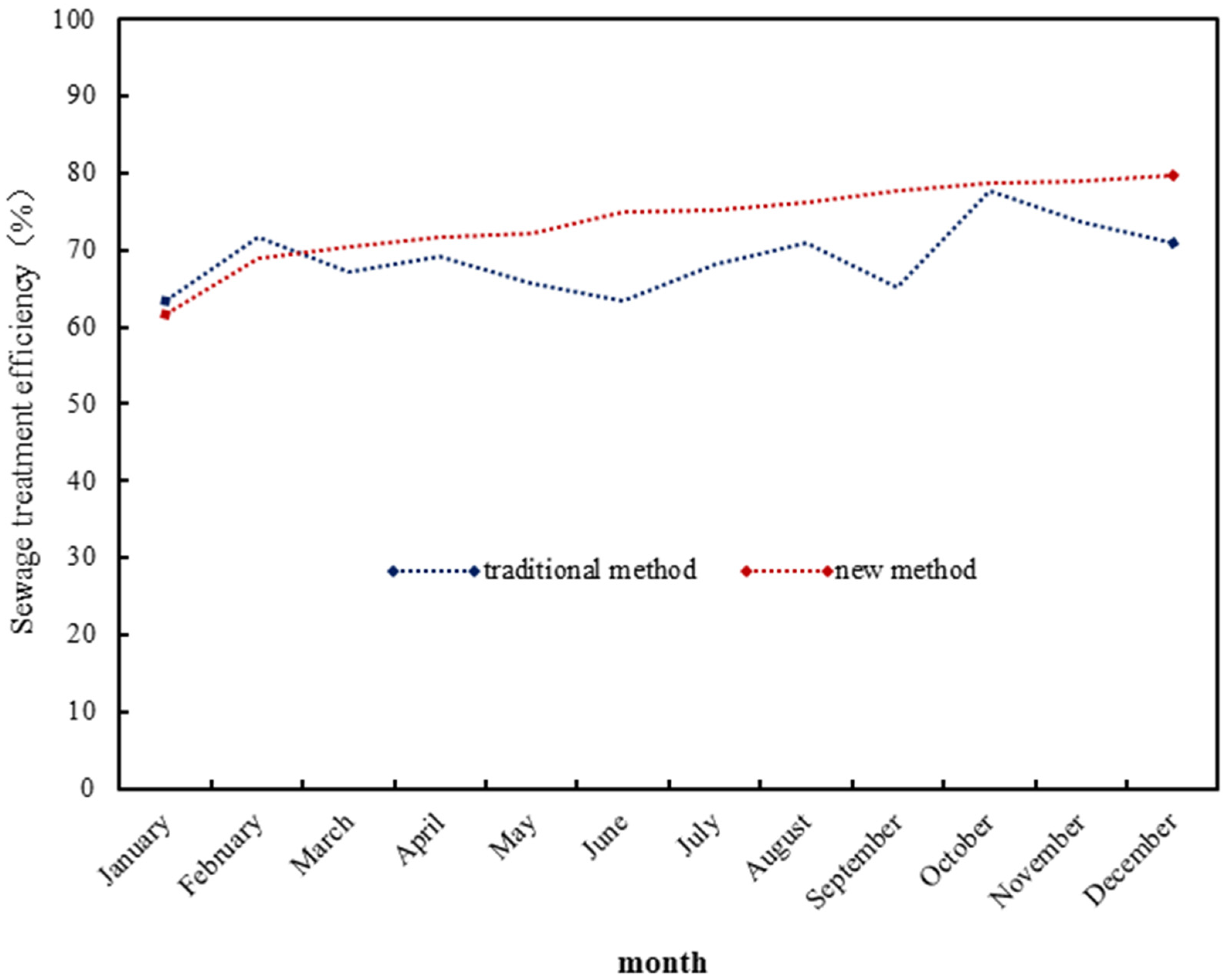 Applsci 13 00735 g007