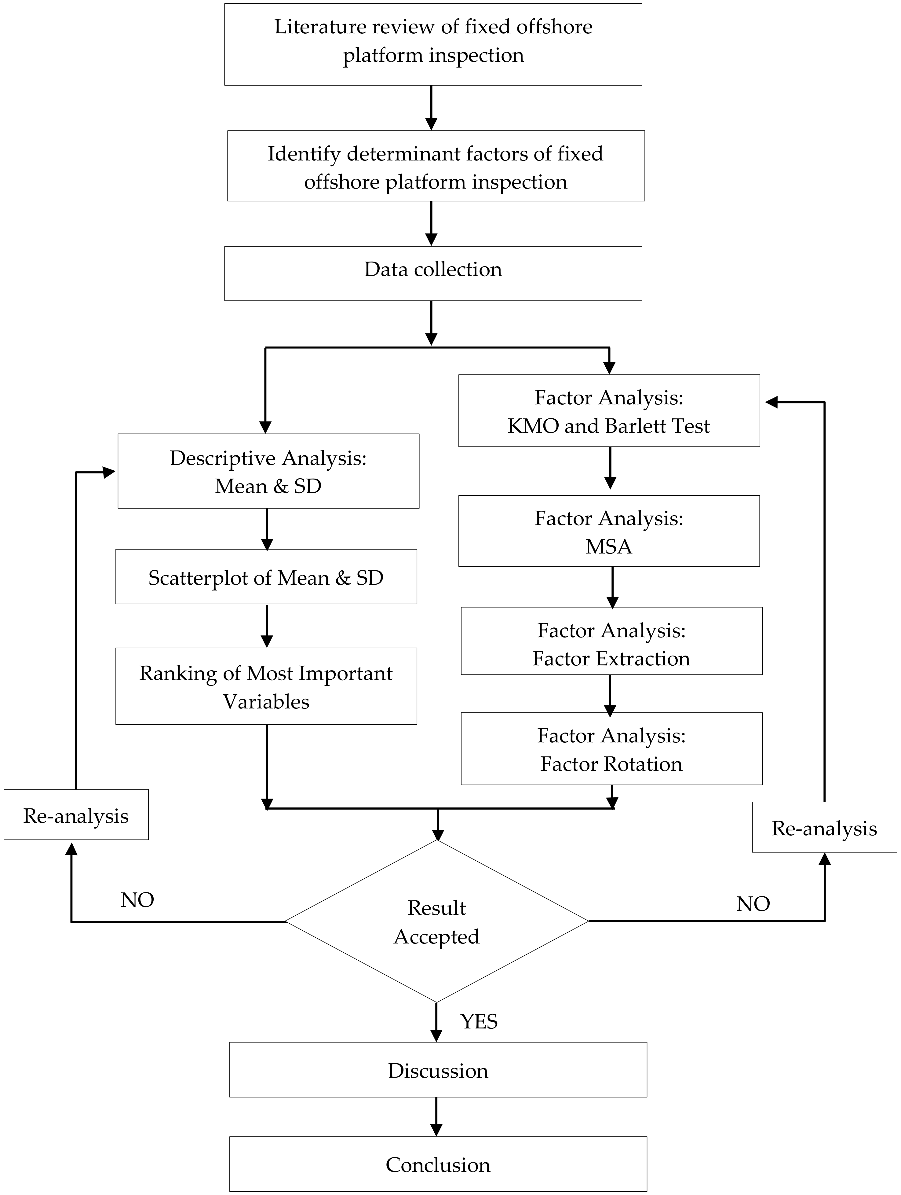 Applsci 13 00737 g001