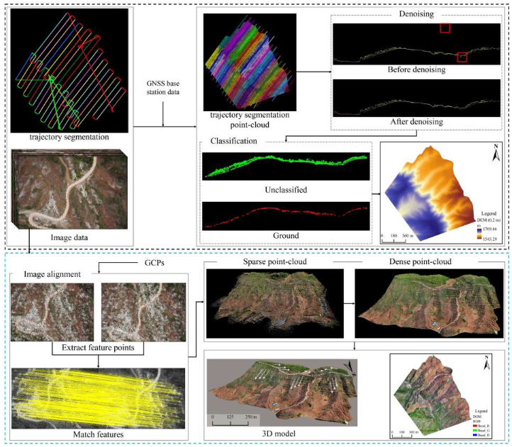 Applsci 13 00738 g003 Applsci 13 00738 g003
