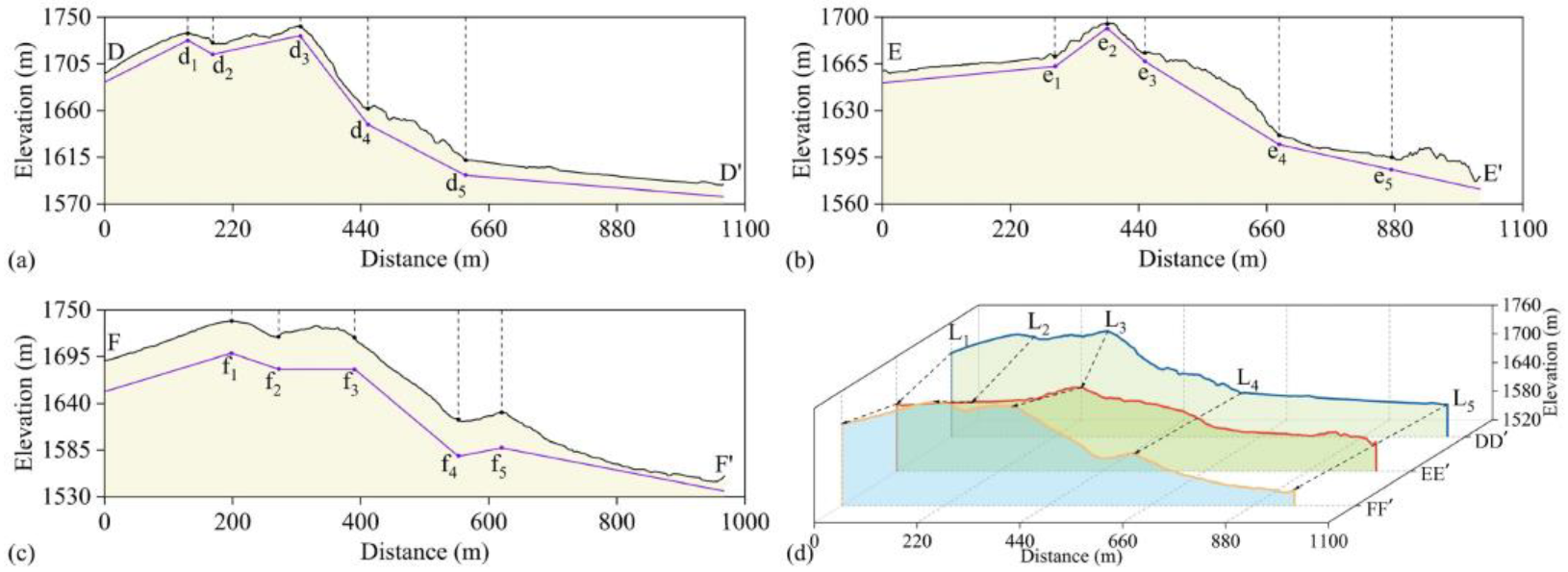 Applsci 13 00738 g009 Applsci 13 00738 g009