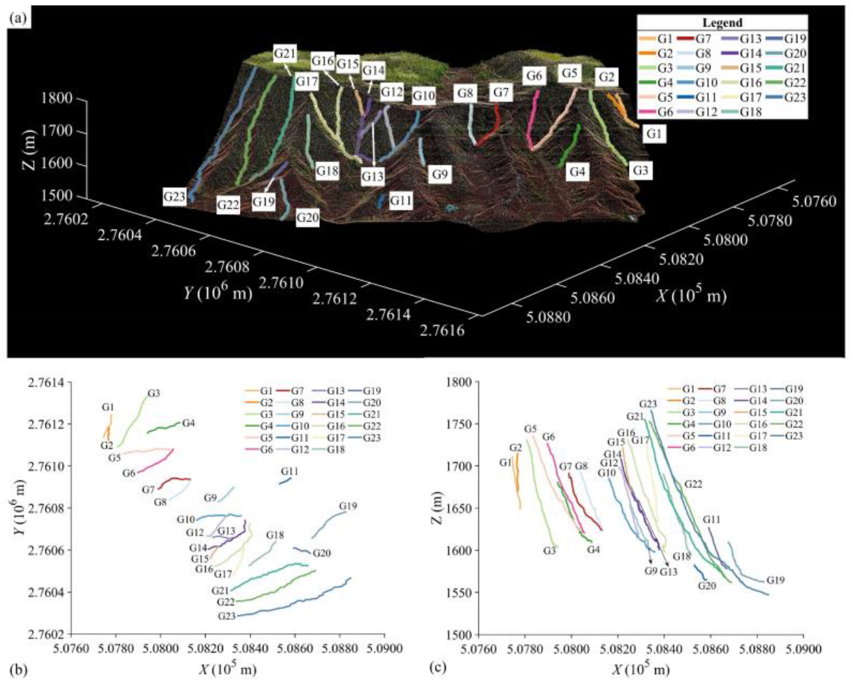 Applsci 13 00738 g011 Applsci 13 00738 g011
