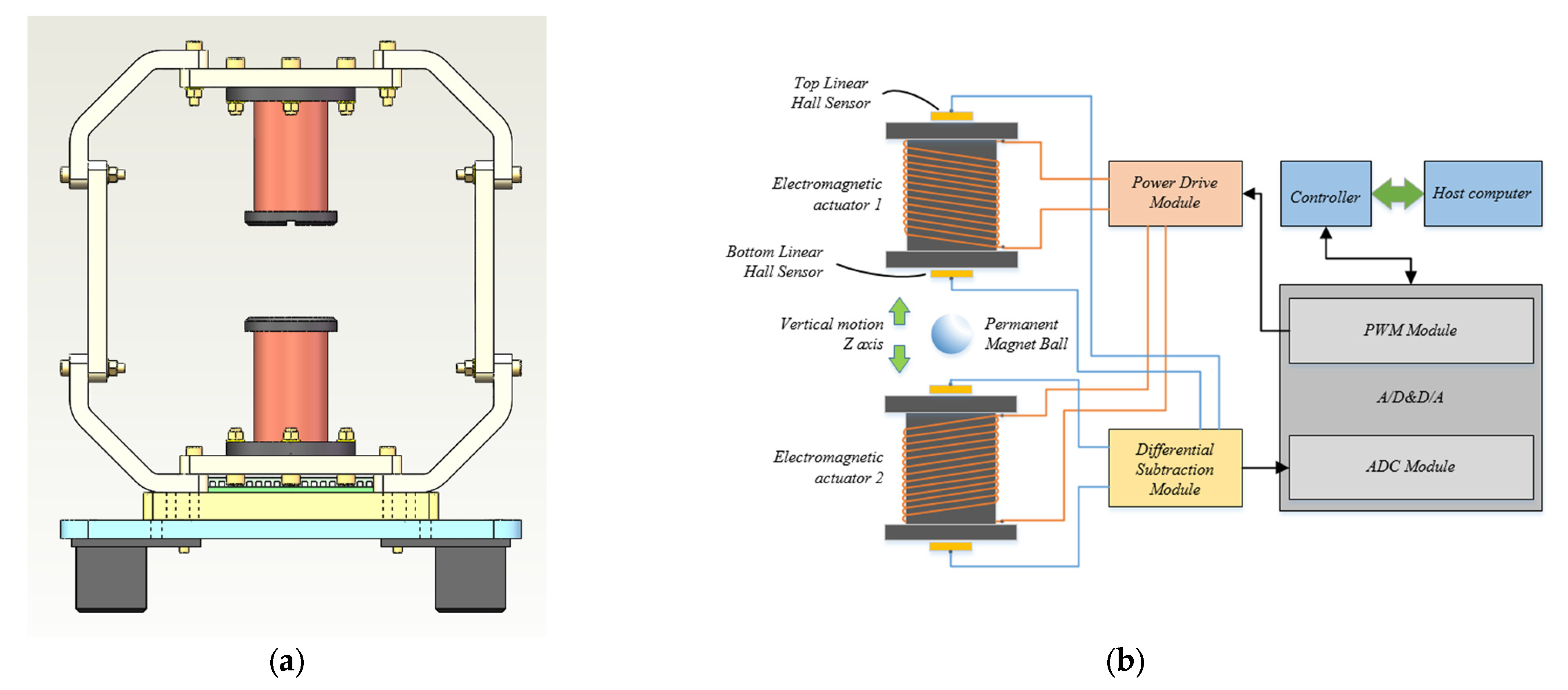 magnetic levitation