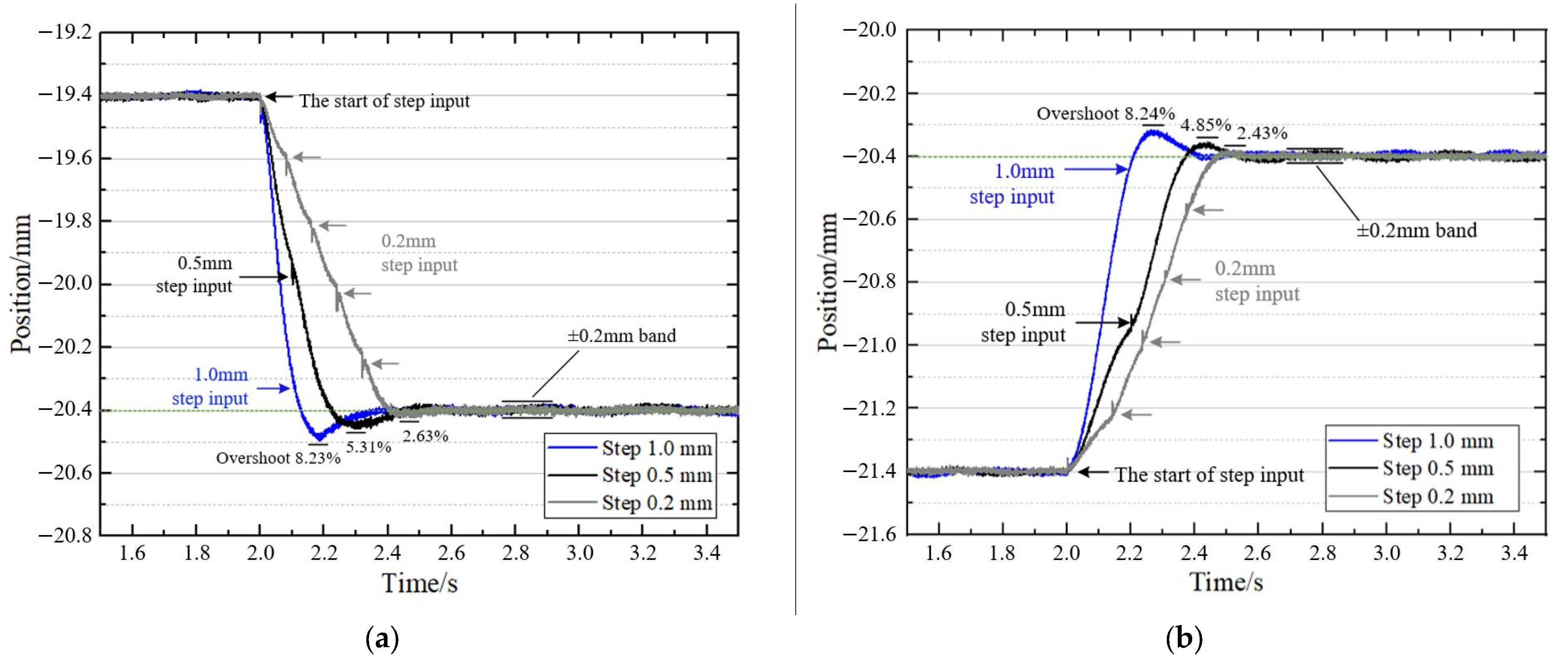 Applsci 13 00740 g011