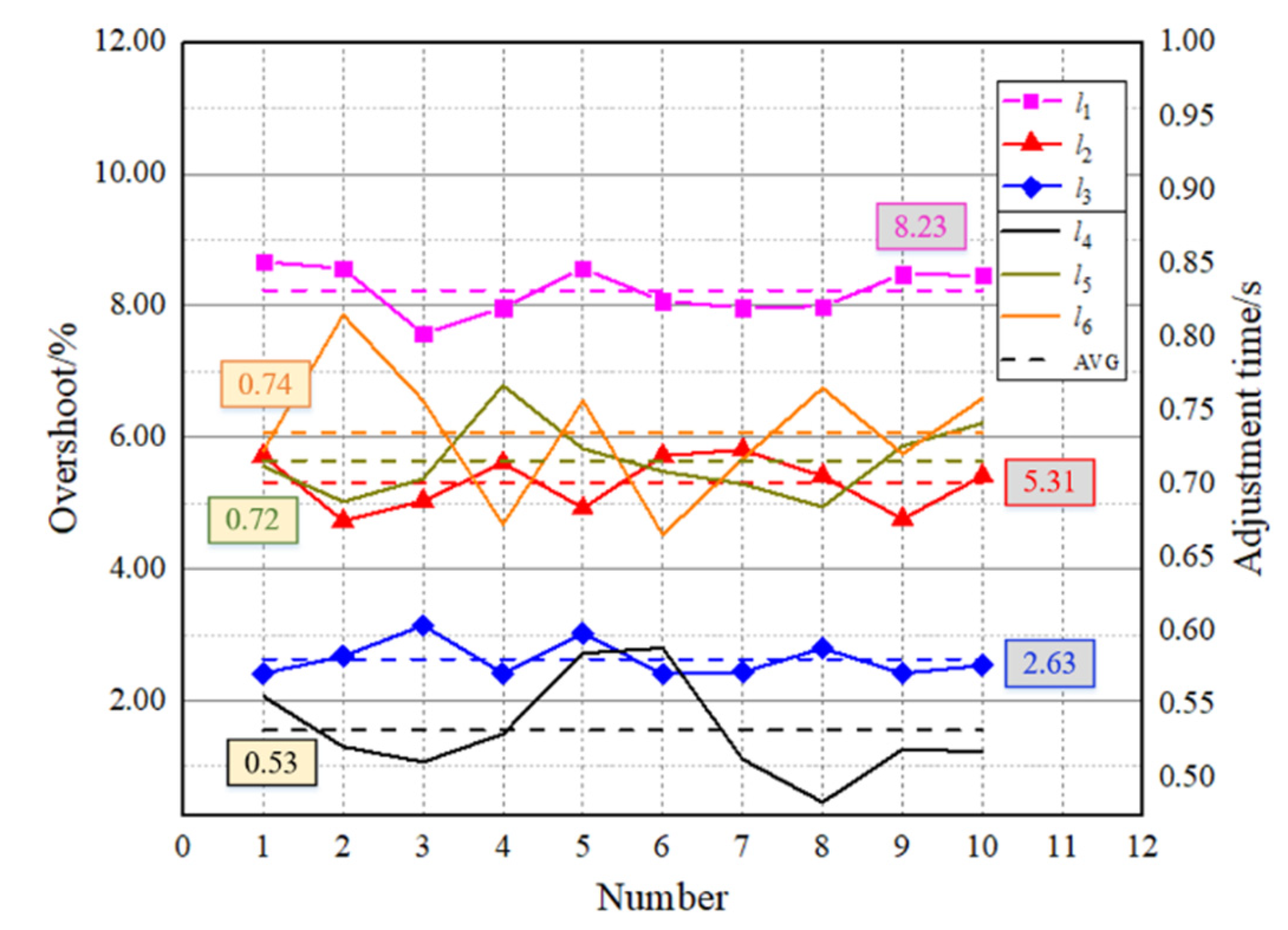 Applsci 13 00740 g012