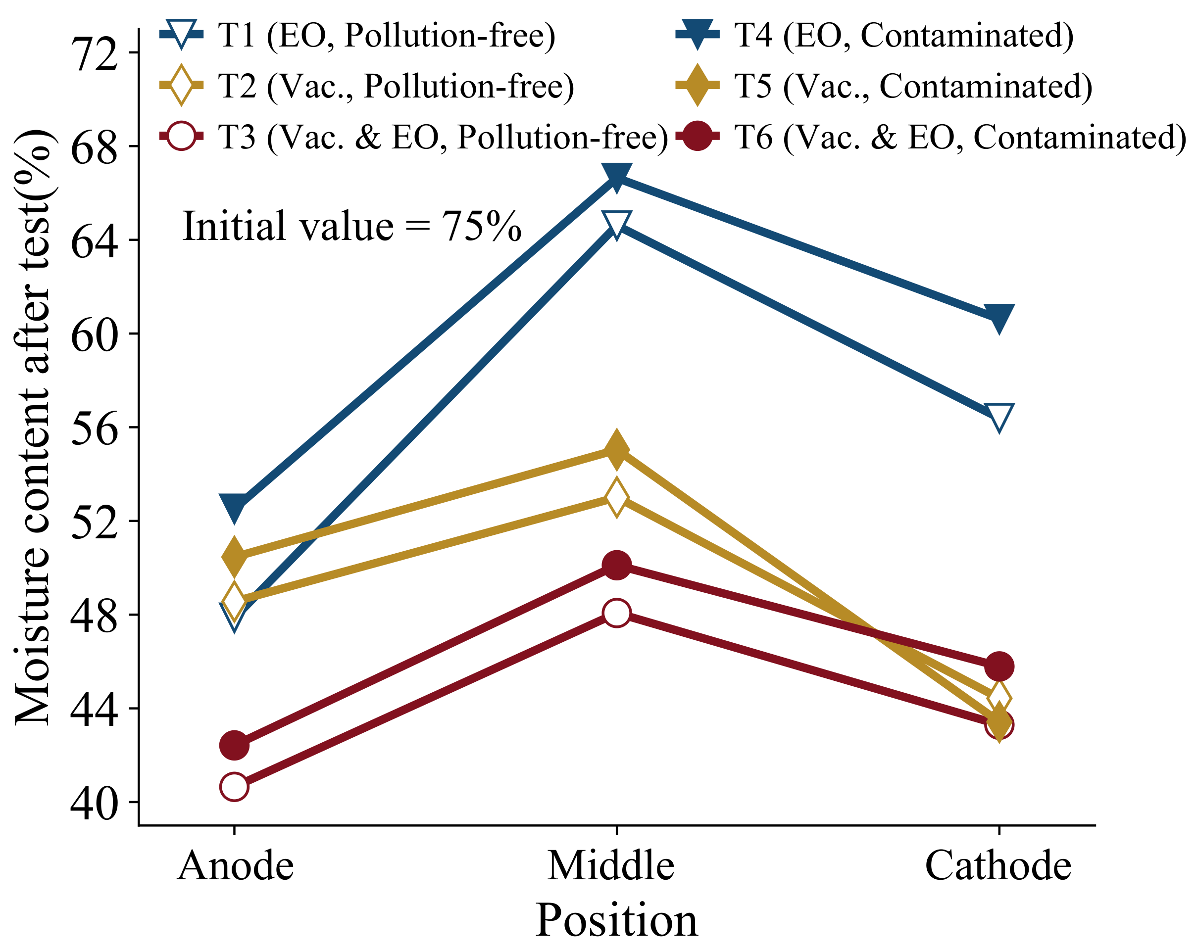 Applsci 13 00741 g005