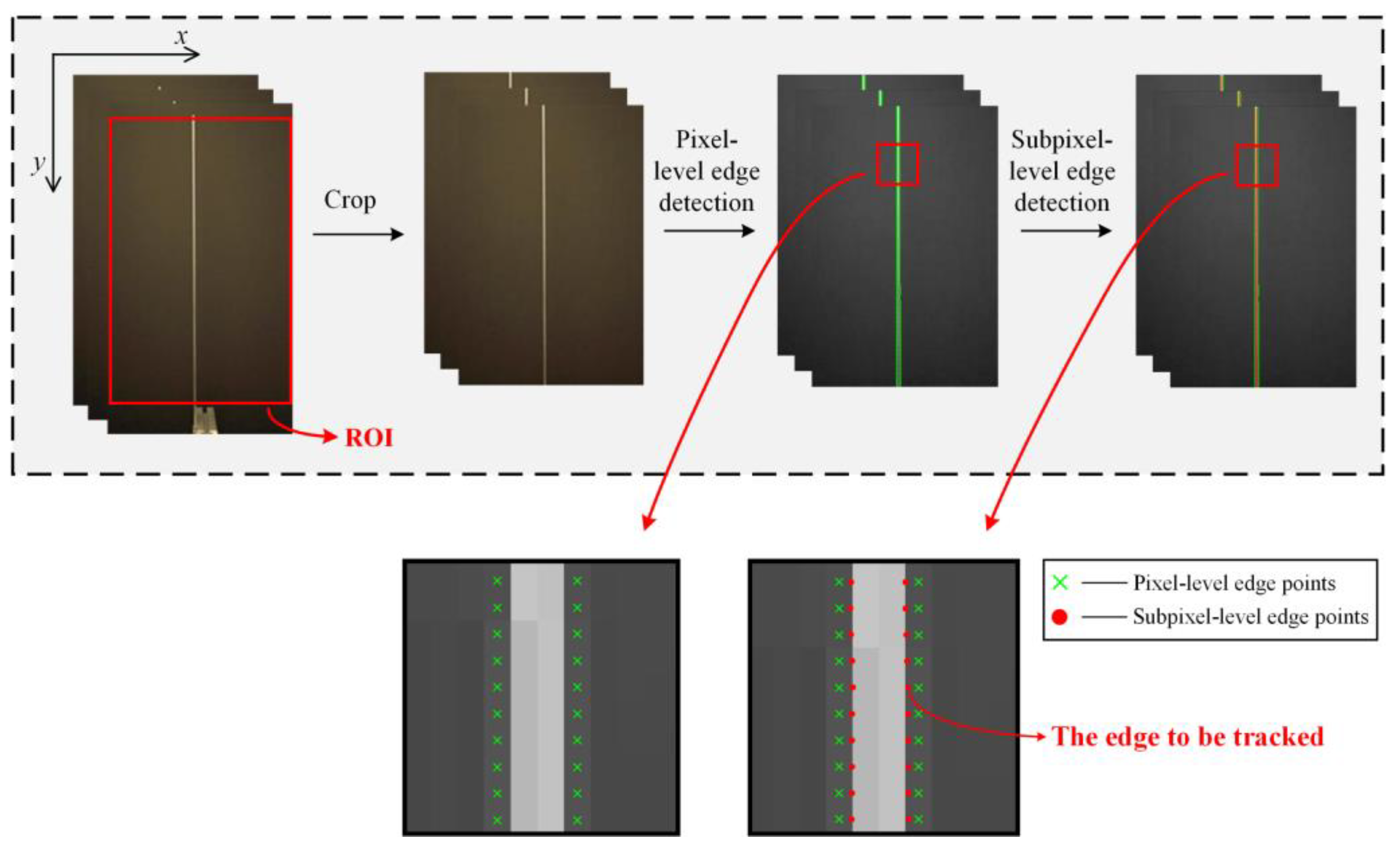 Applsci 13 00747 g007 Applsci 13 00747 g007