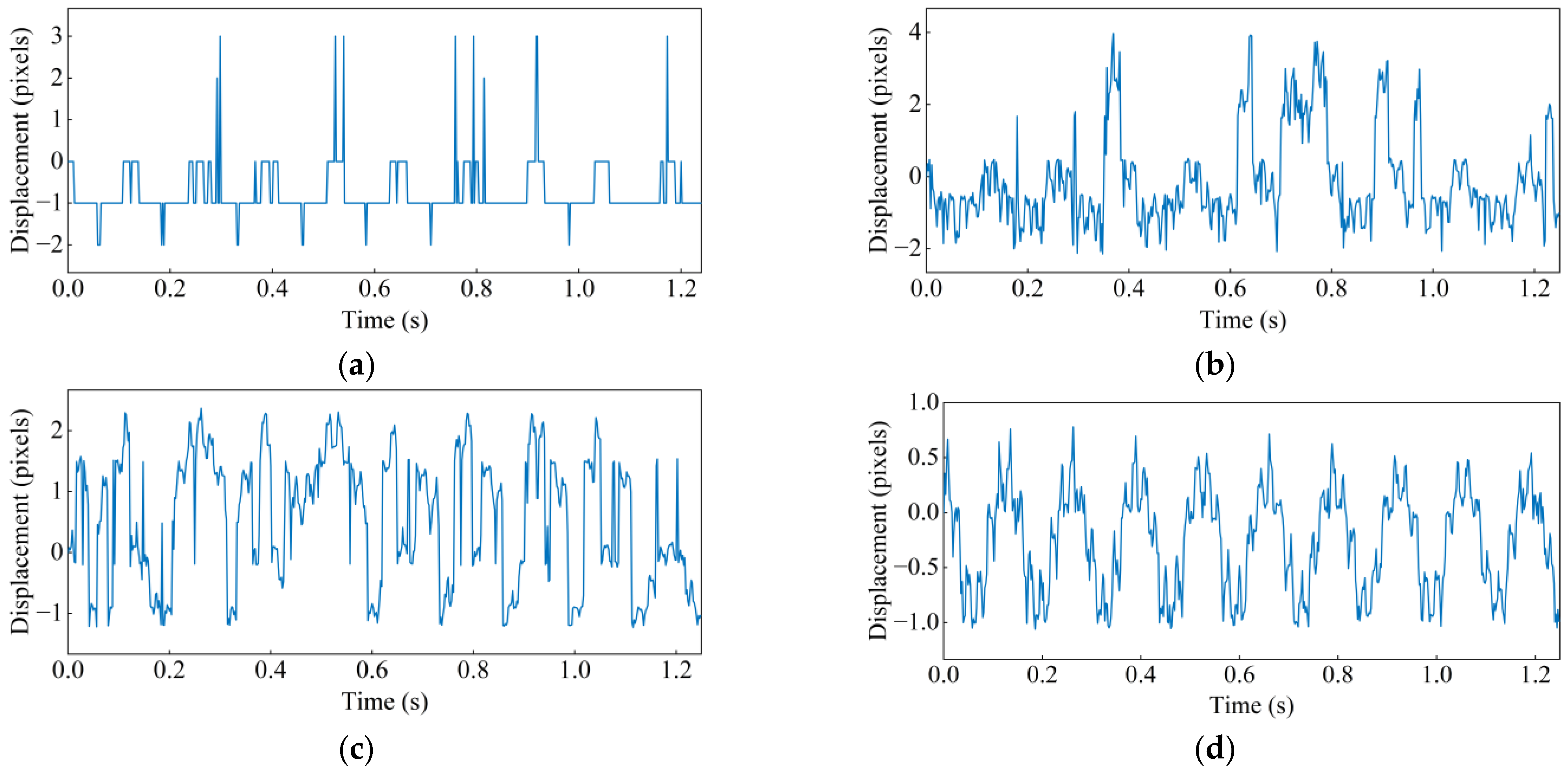 Applsci 13 00747 g009 Applsci 13 00747 g009