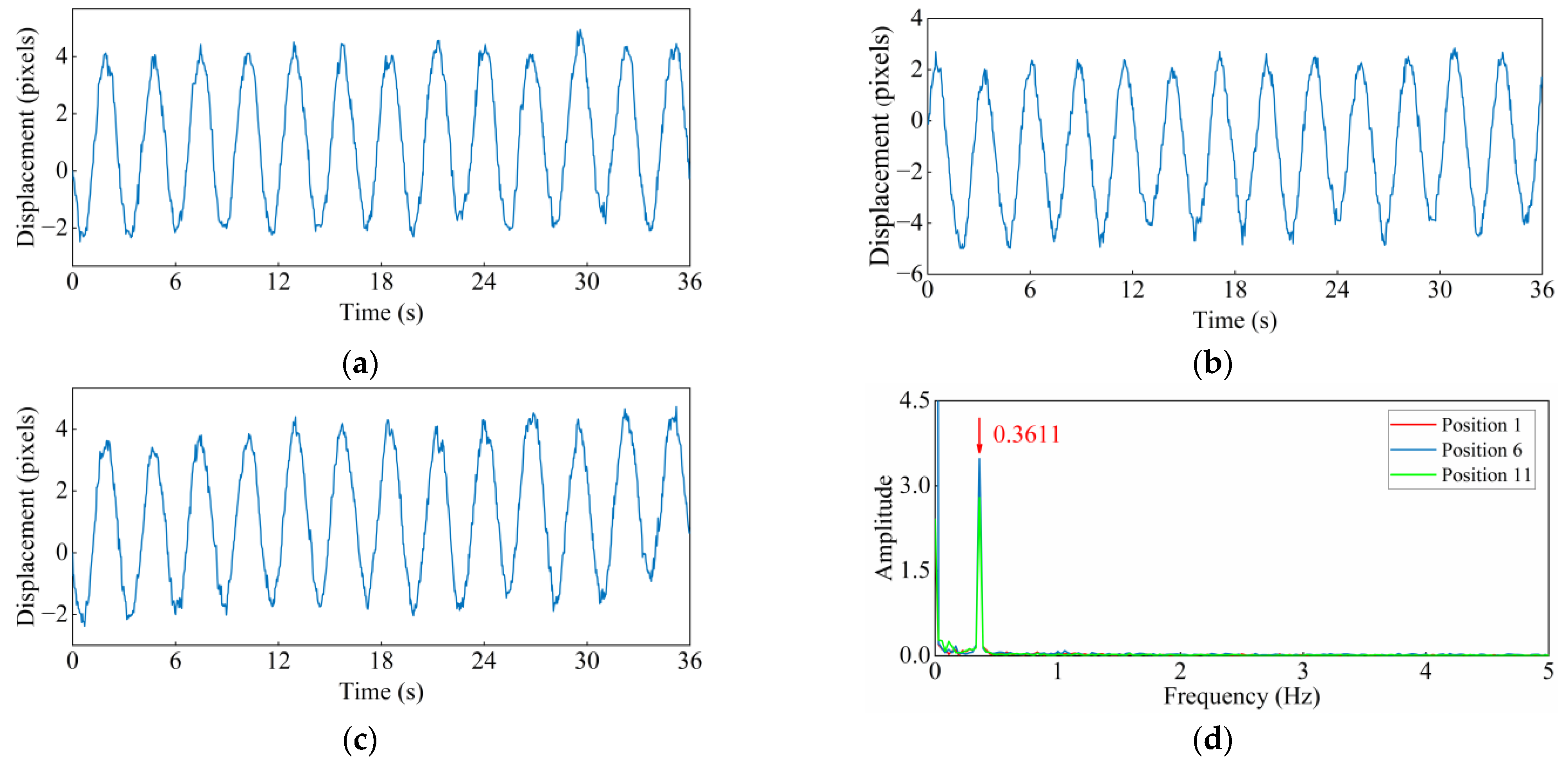 Applsci 13 00747 g014 Applsci 13 00747 g014