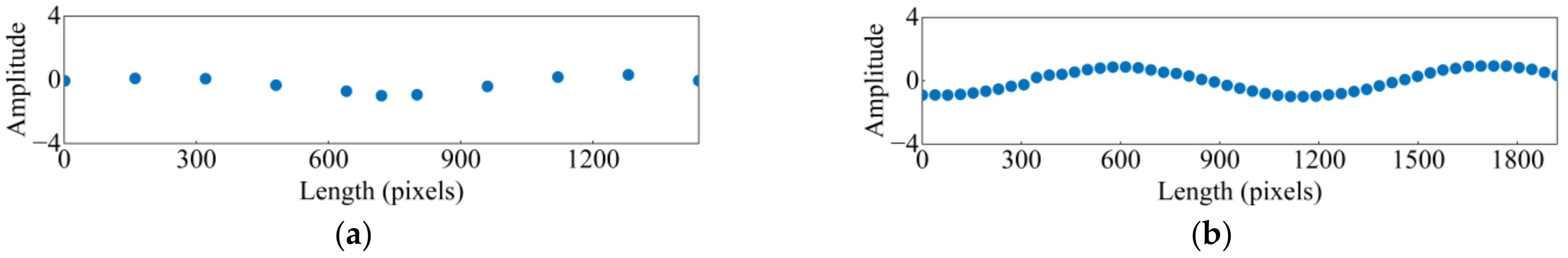 Applsci 13 00747 g015 Applsci 13 00747 g015