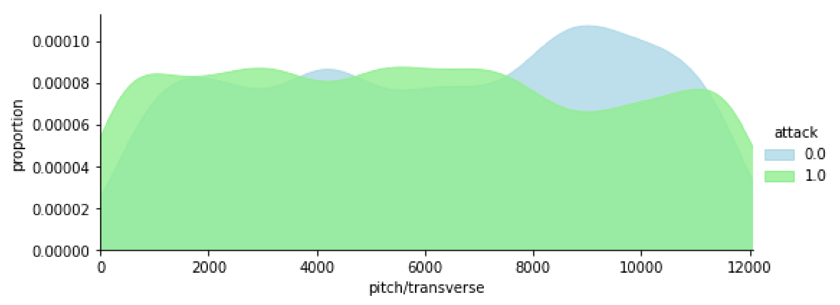 Applsci 13 00755 g007
