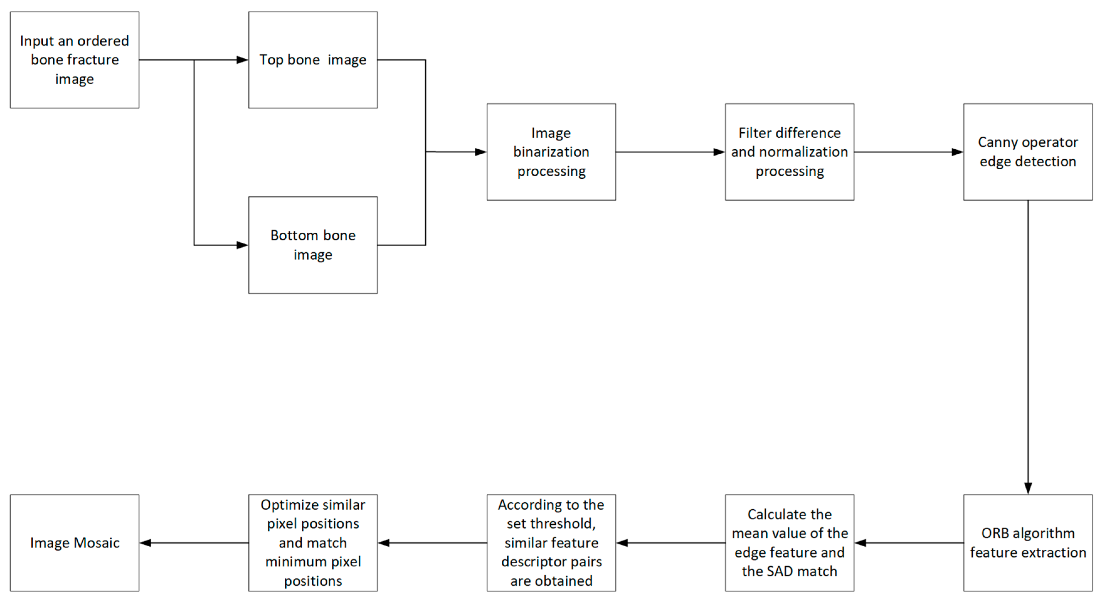 Applsci 13 00756 g001 Applsci 13 00756 g001