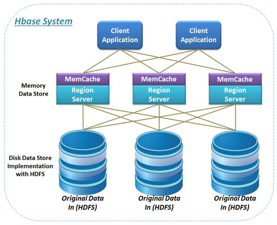 Applied Sciences | Free Full-Text | Security and Privacy Issues in IoT ...