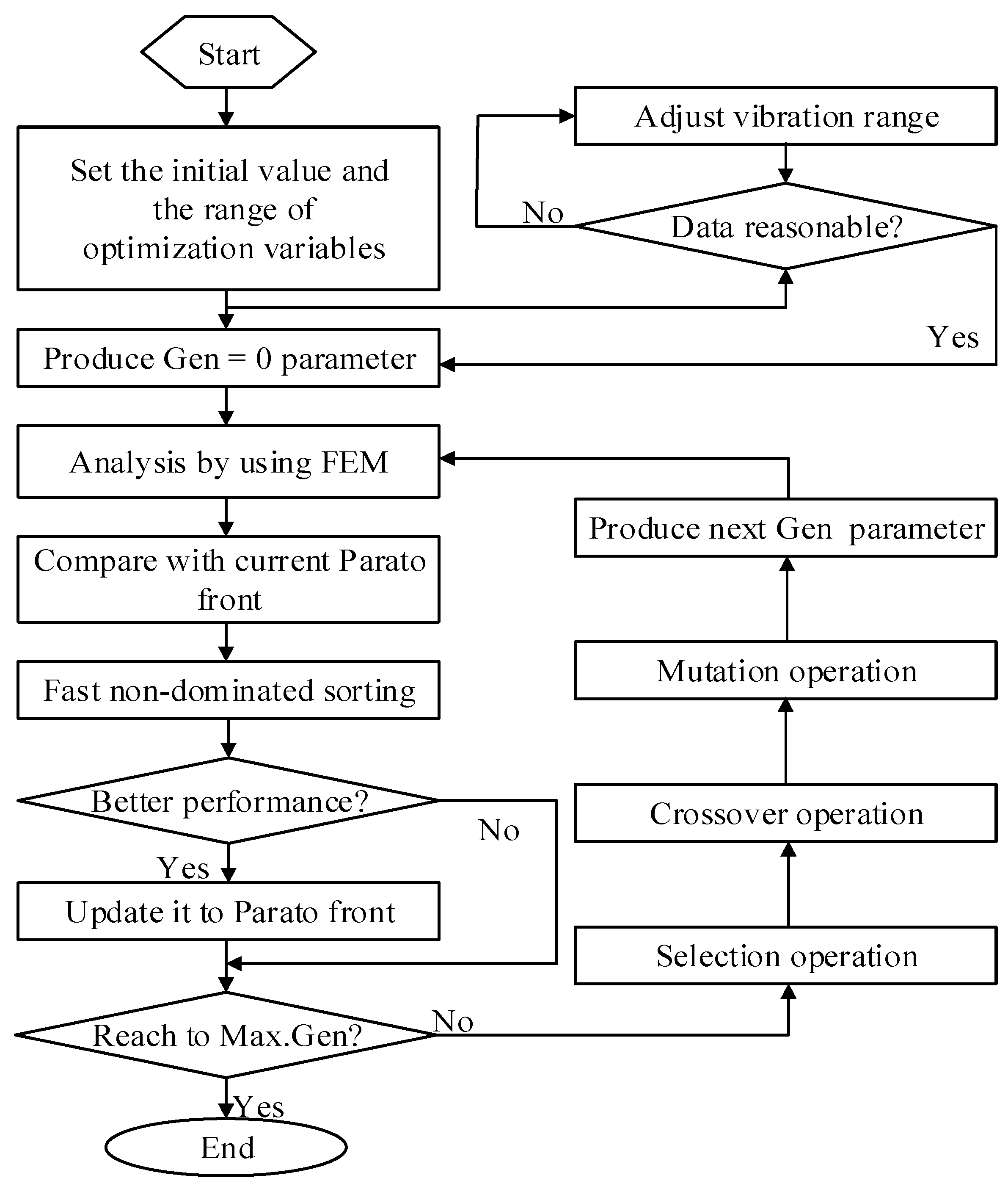Applsci 13 00764 g005 Applsci 13 00764 g005