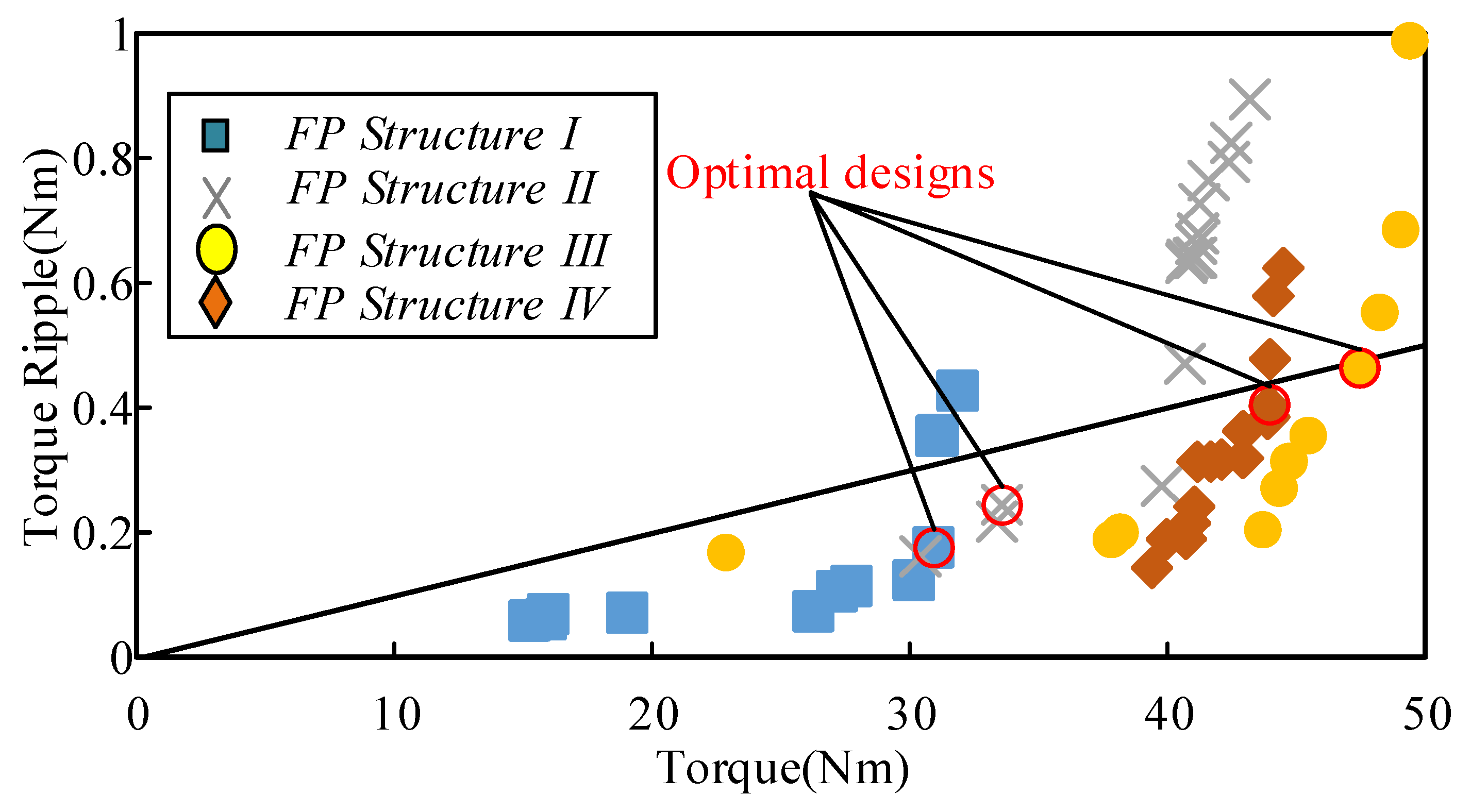 Applsci 13 00764 g007 Applsci 13 00764 g007