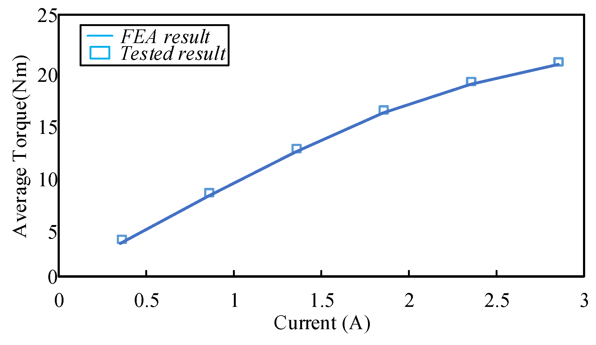Applsci 13 00764 g018 Applsci 13 00764 g018