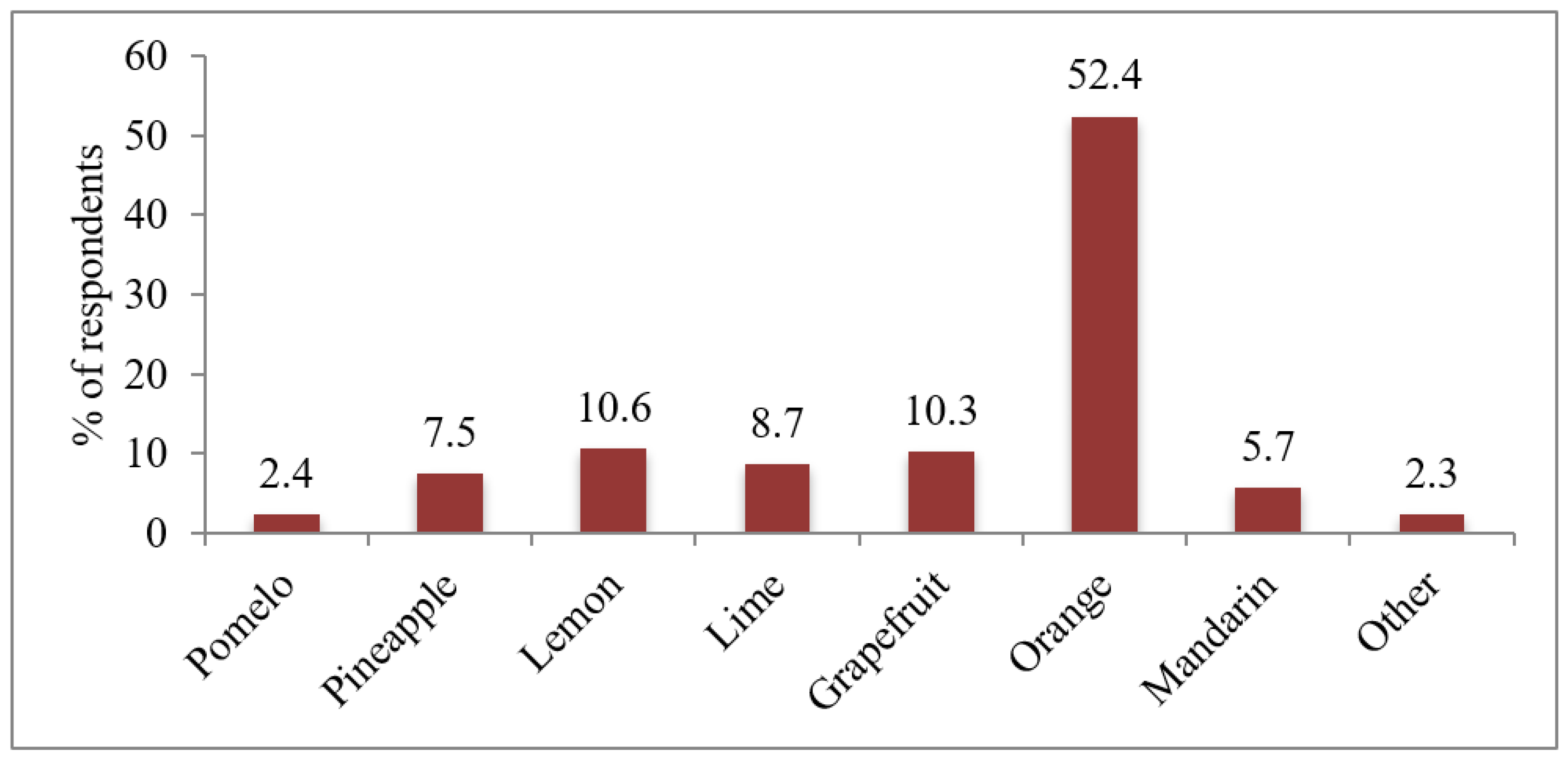 Applsci 13 00765 g004 Applsci 13 00765 g004