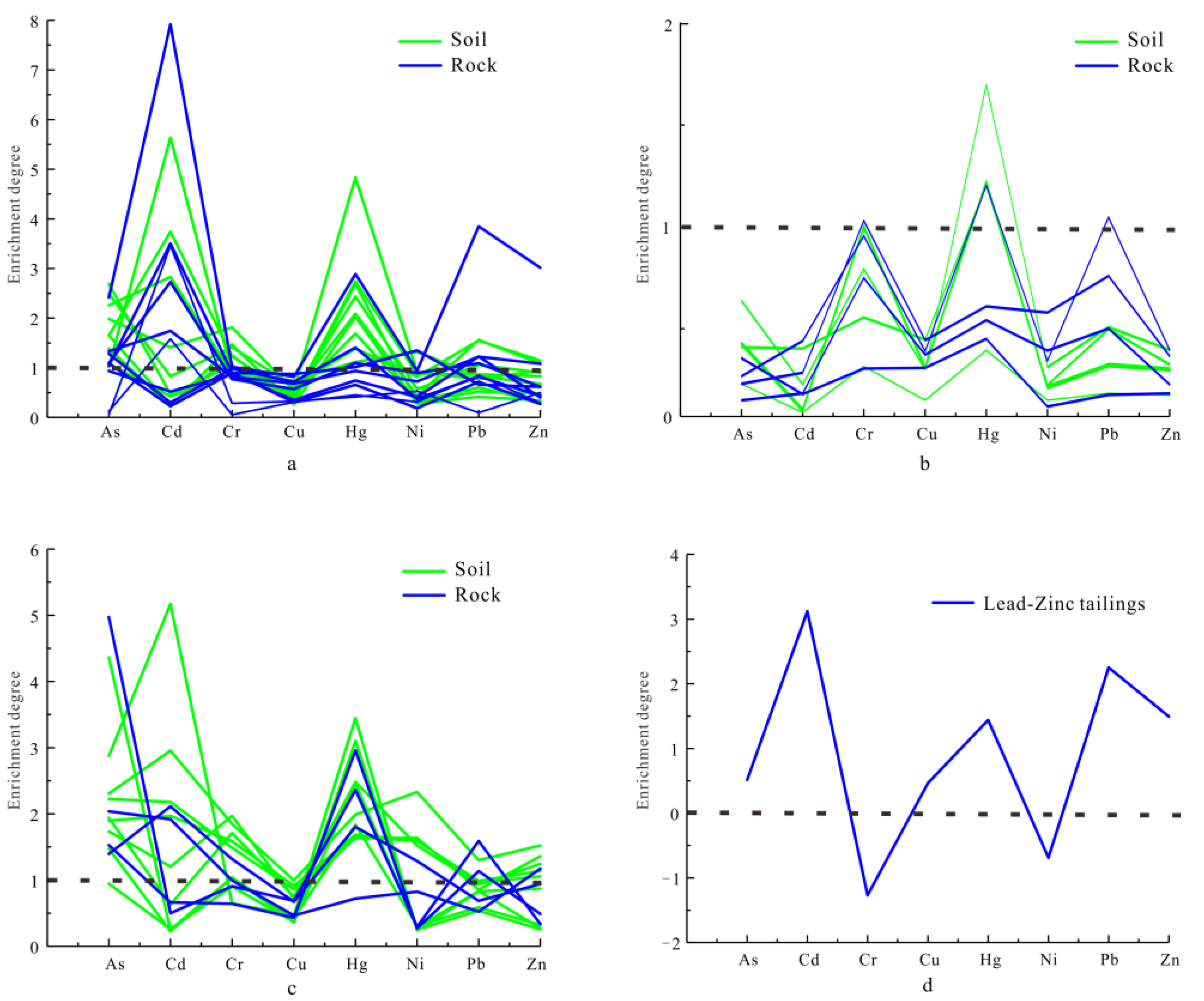 Applsci 13 00771 g007