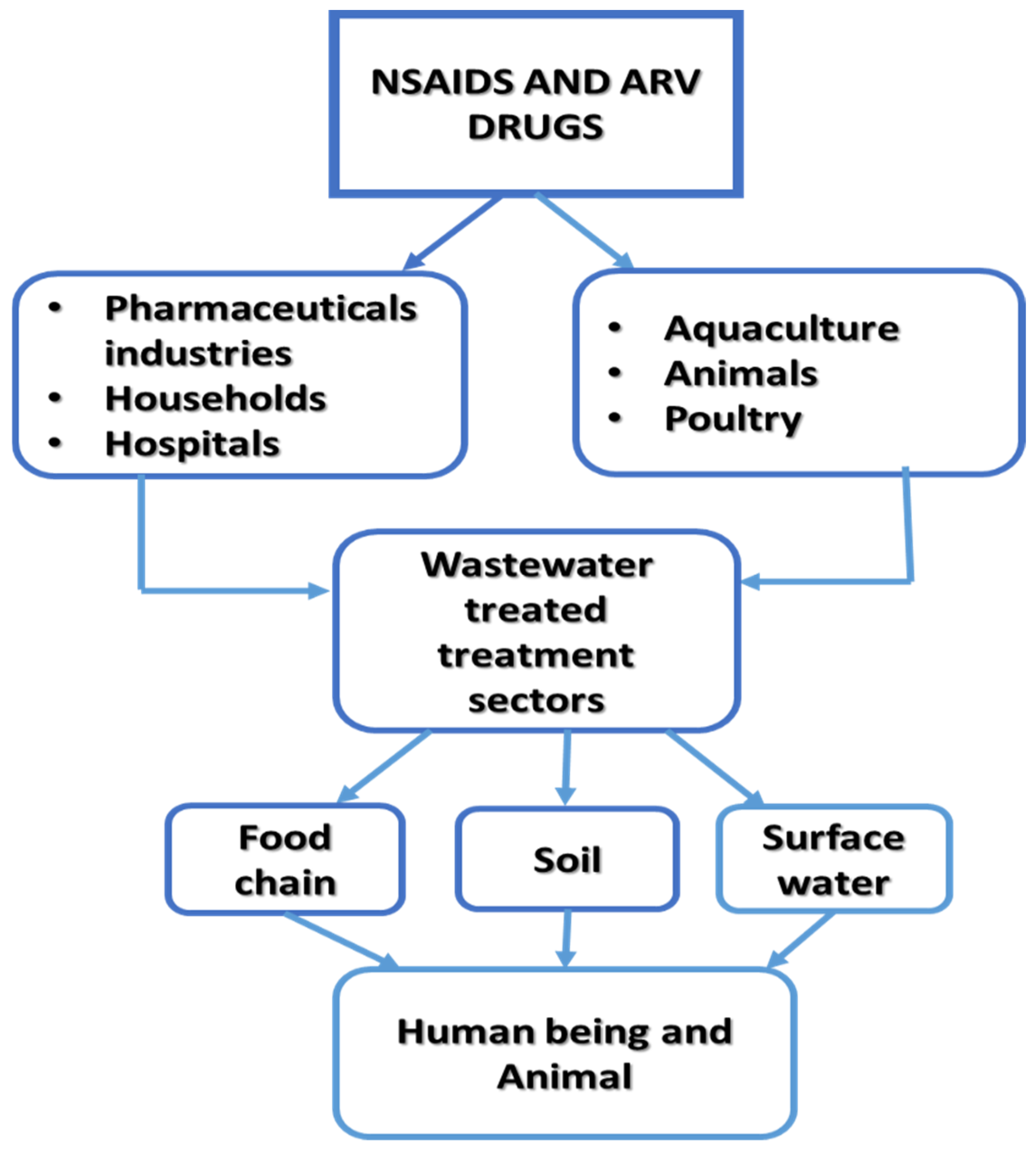 Applsci 13 00772 g002 Applsci 13 00772 g002