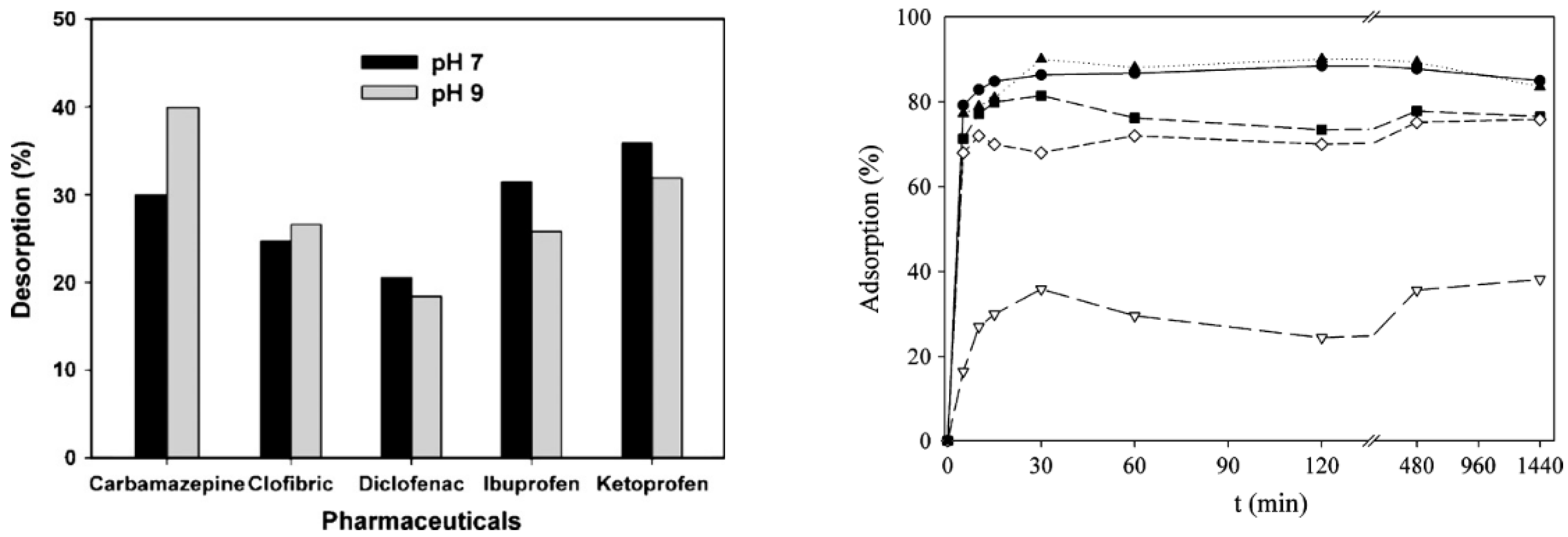 Applsci 13 00772 g008 Applsci 13 00772 g008