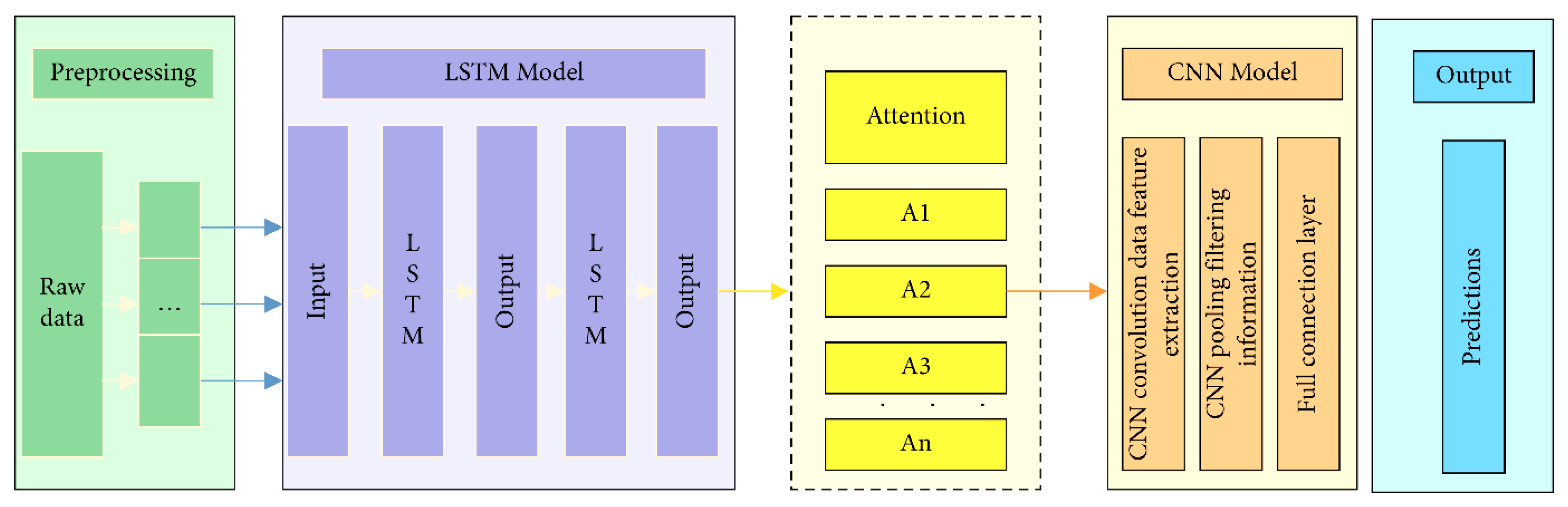 Applsci 13 00773 g007