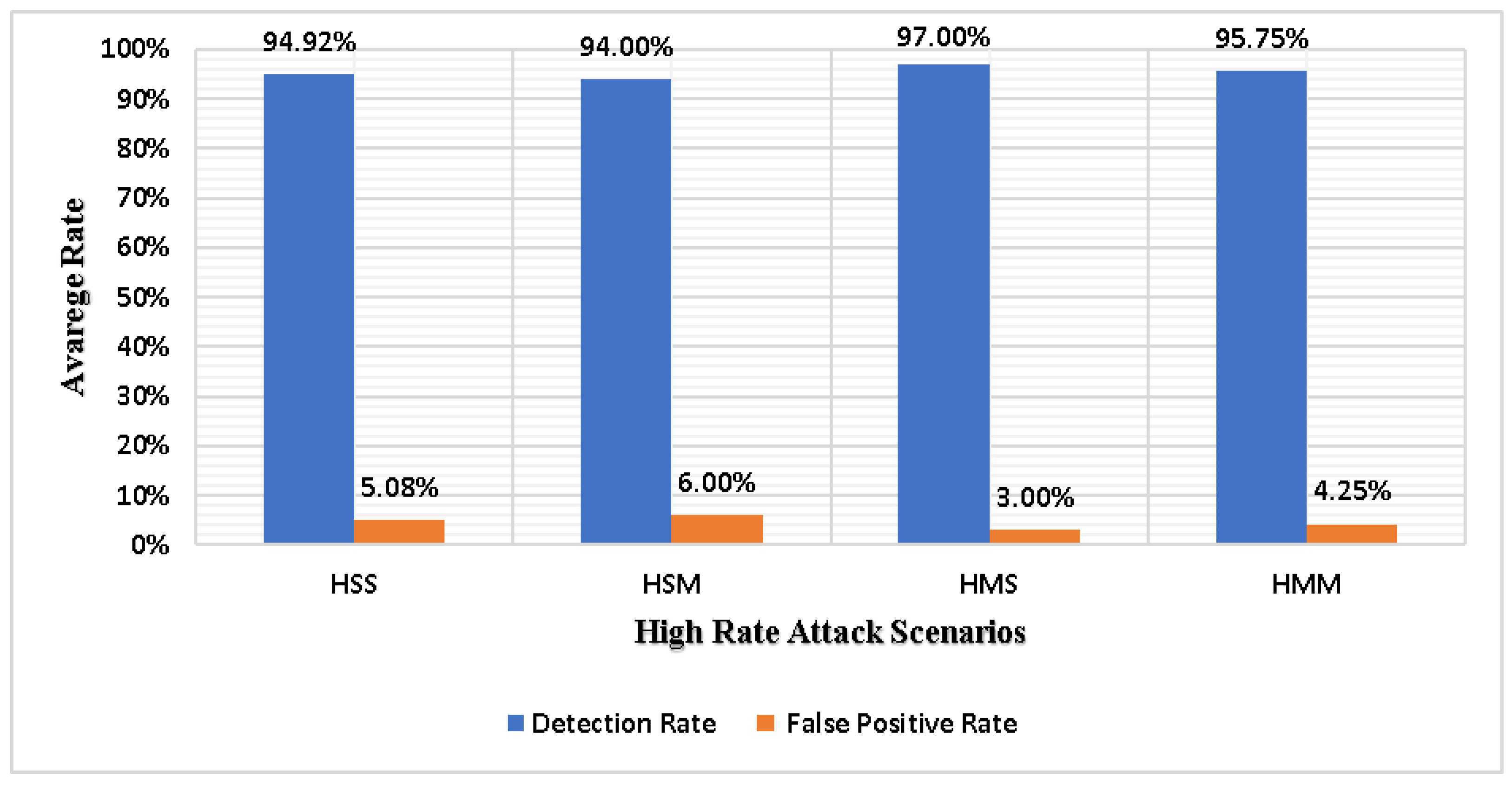 Applsci 13 00775 g004 550